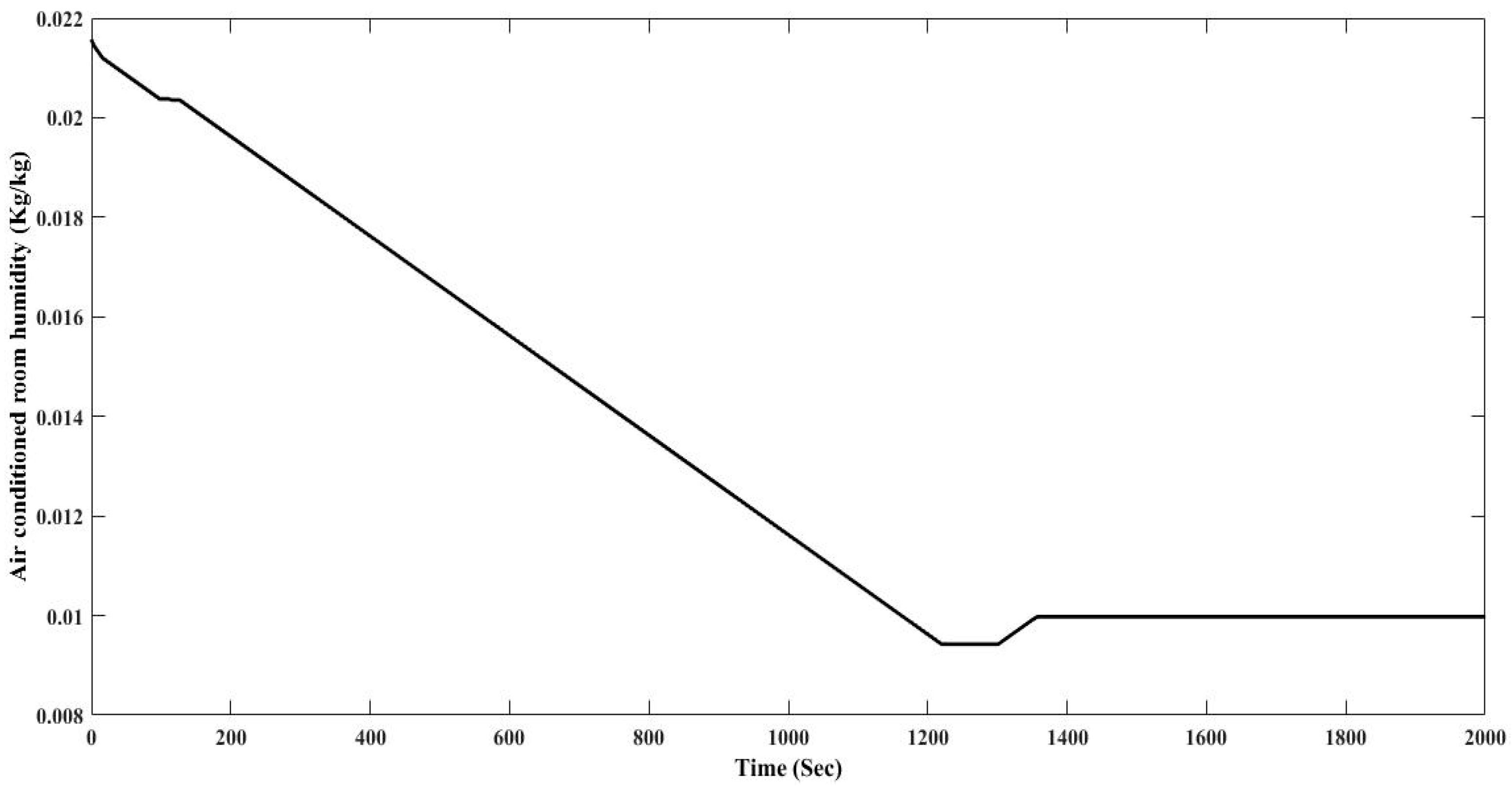 Energies 10 01823 g015