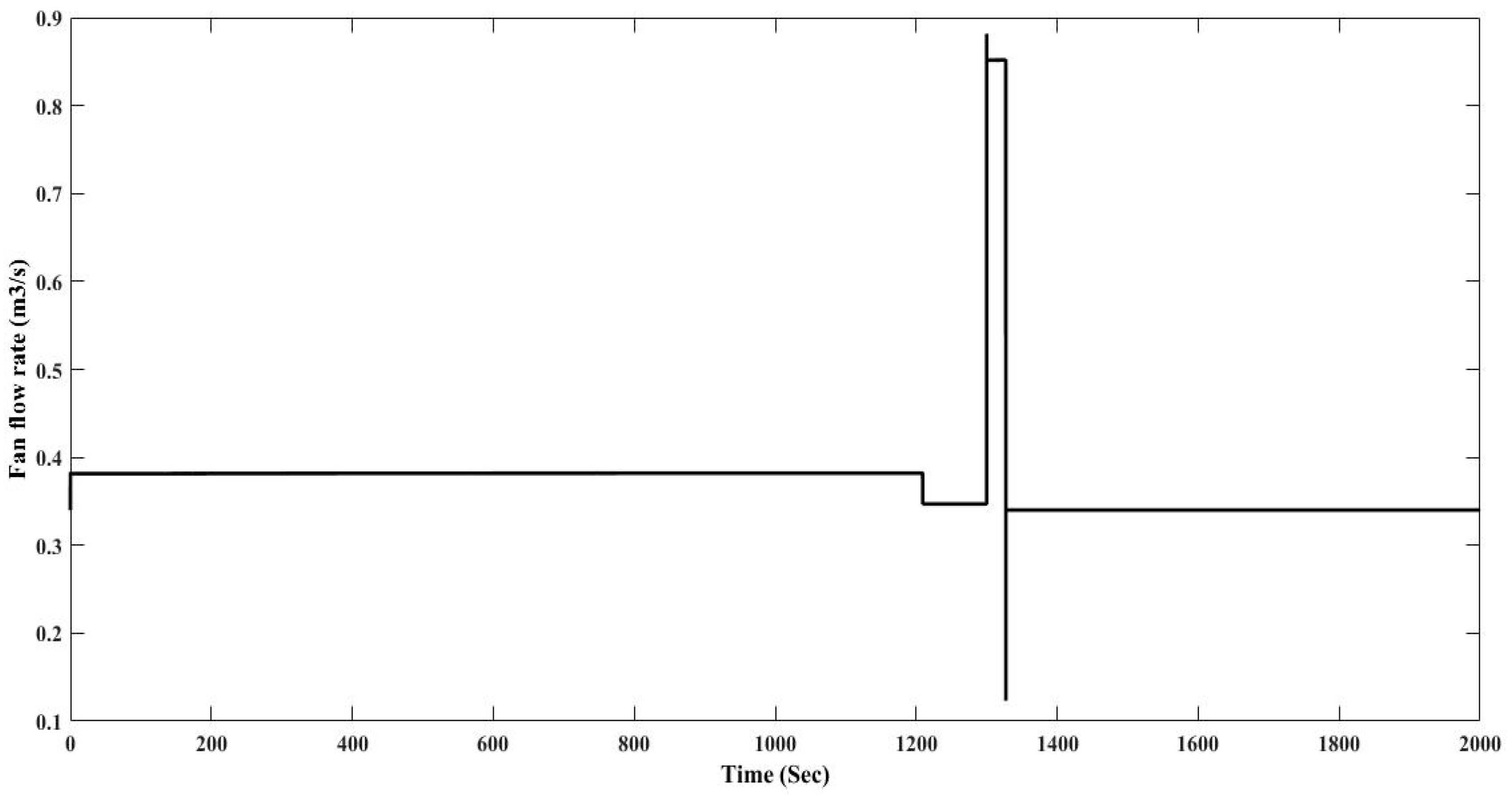 Energies 10 01823 g016