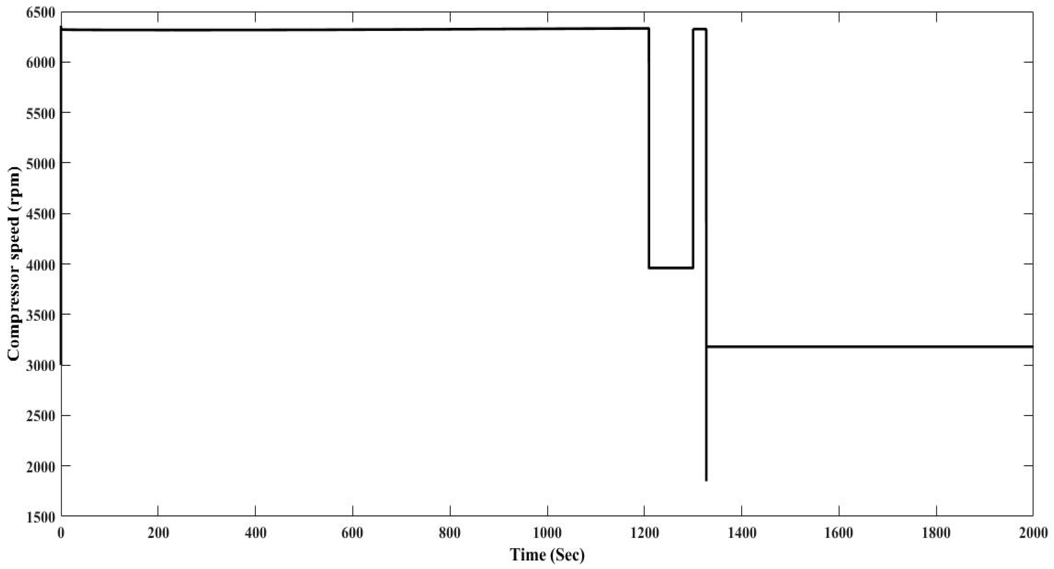 Energies 10 01823 g017