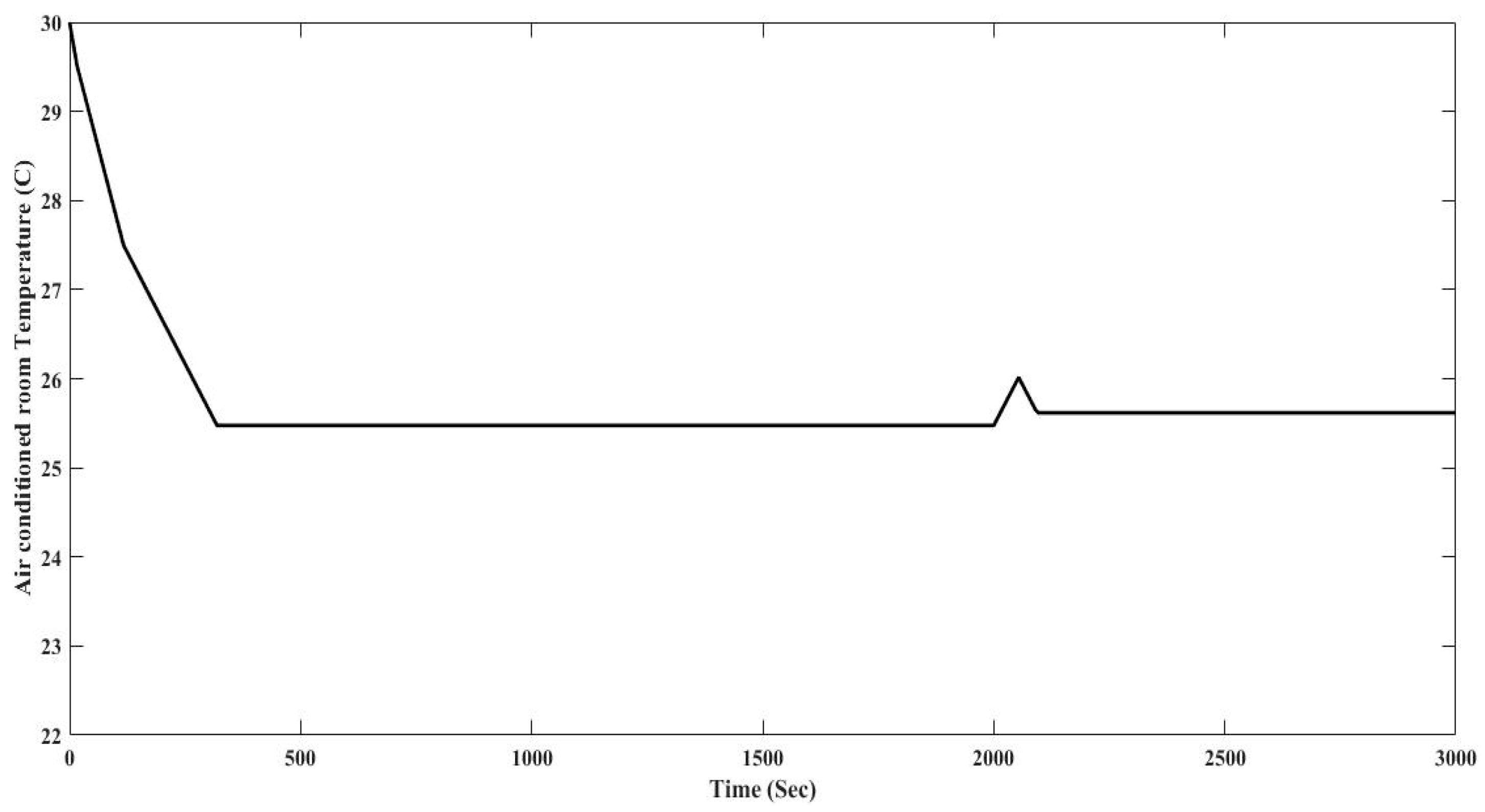 Energies 10 01823 g018