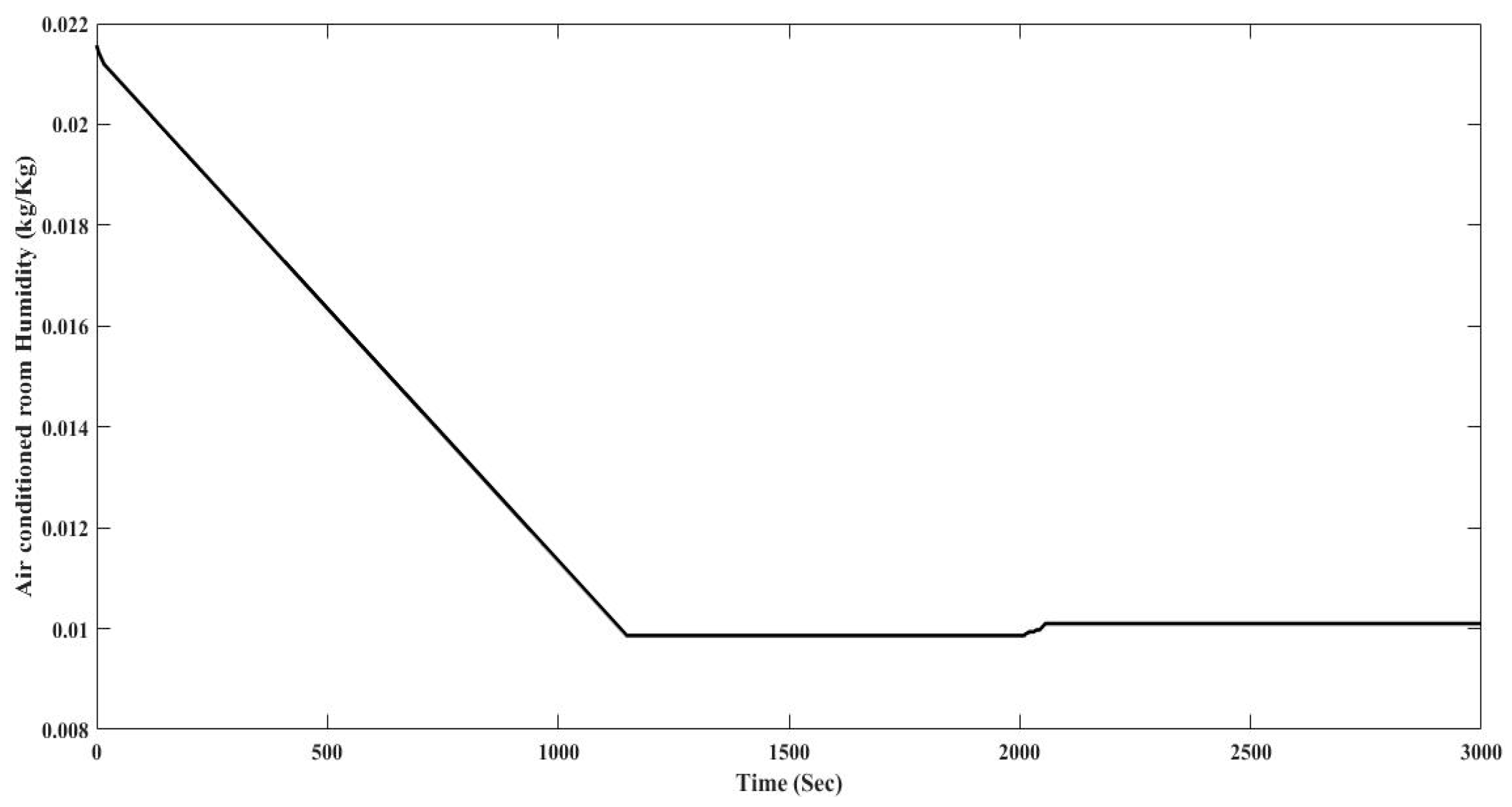 Energies 10 01823 g019