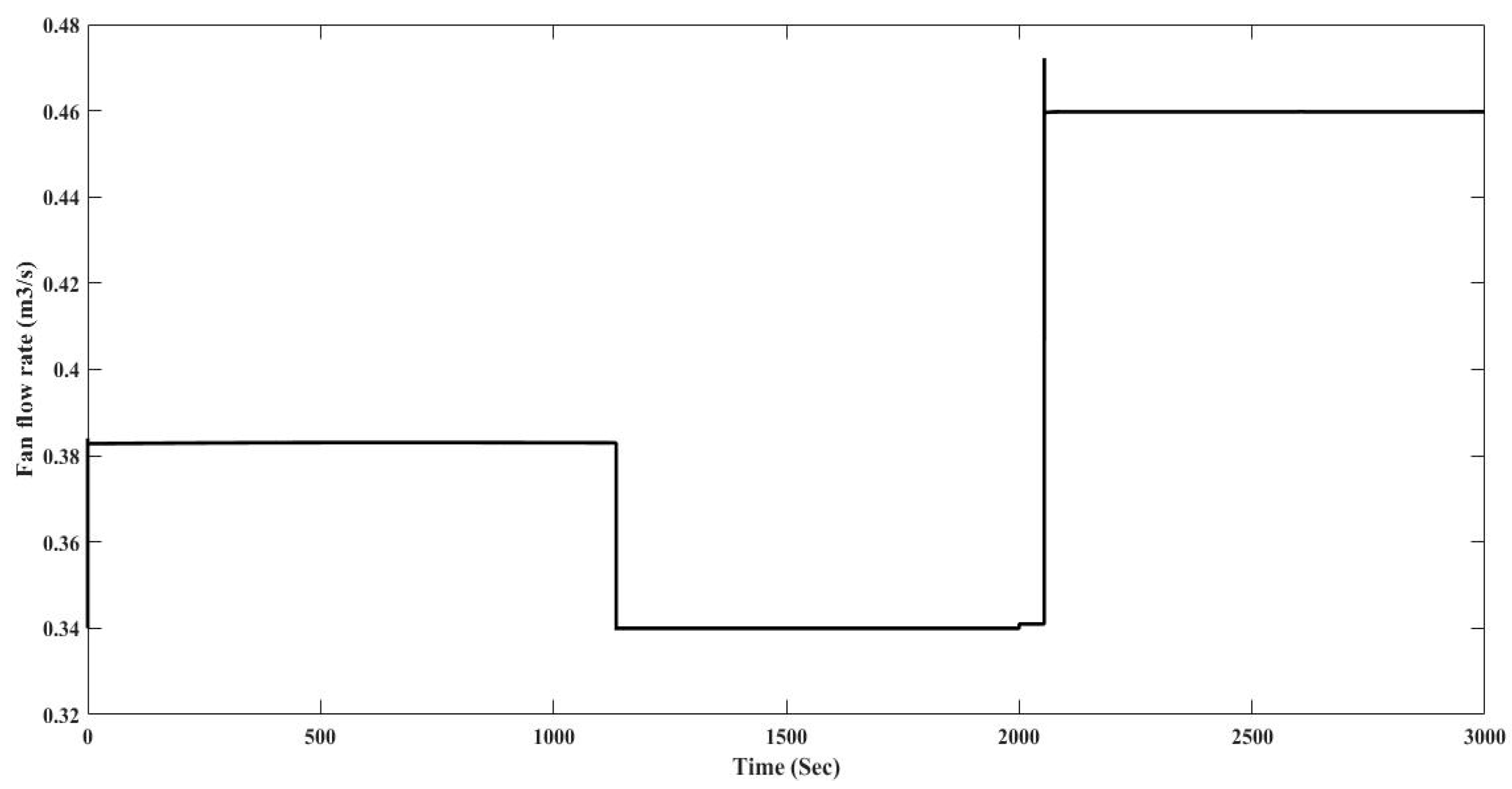 Energies 10 01823 g020