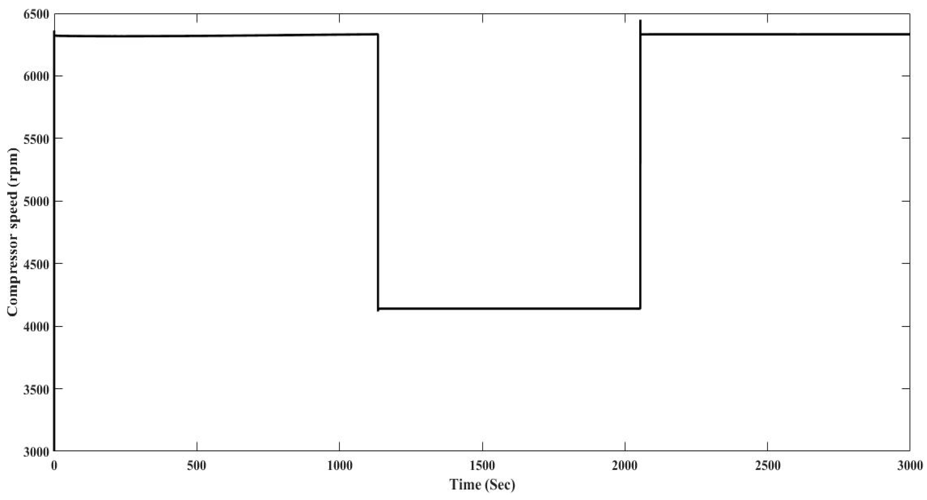 Energies 10 01823 g021