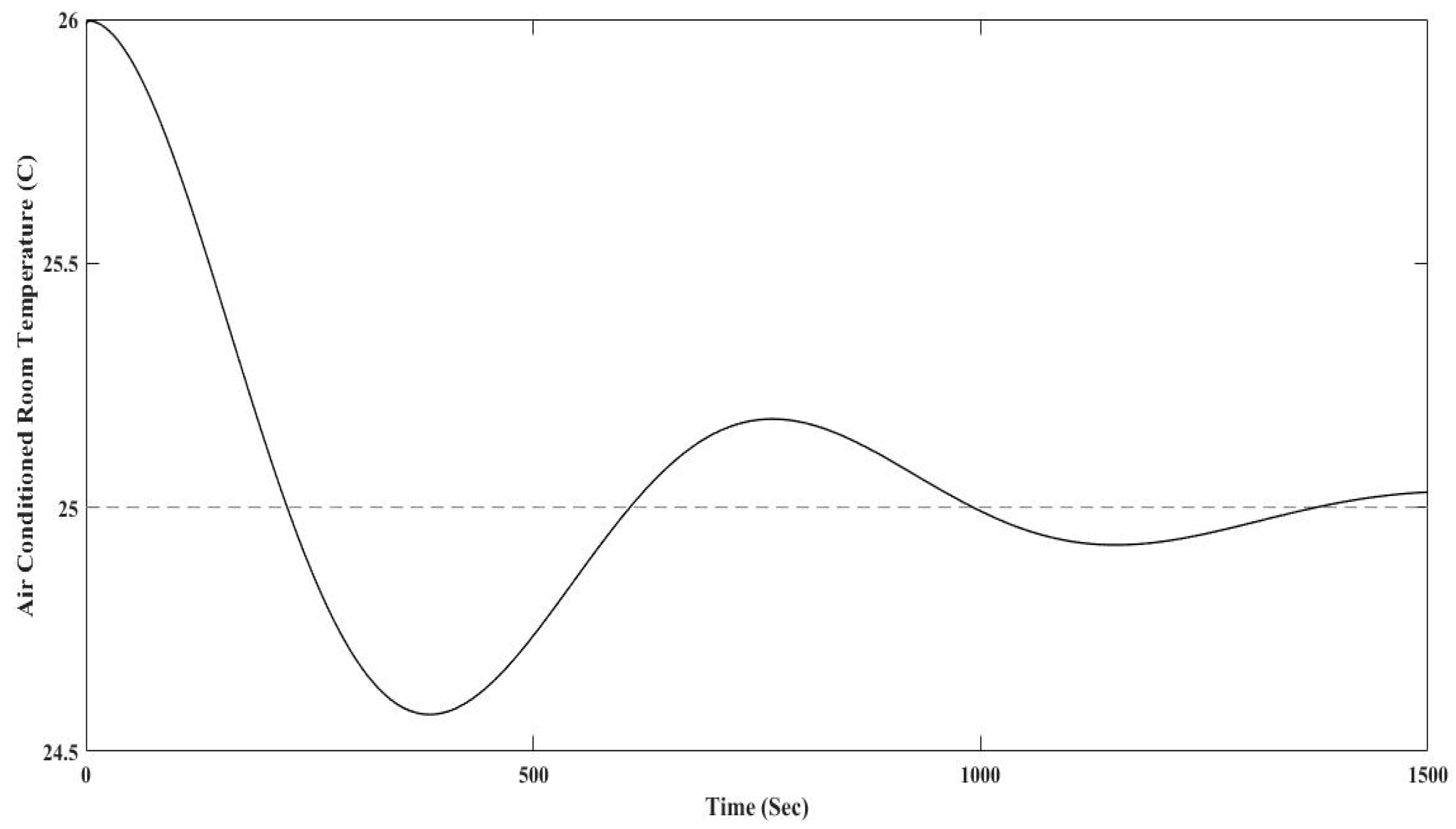 Energies 10 01823 g026