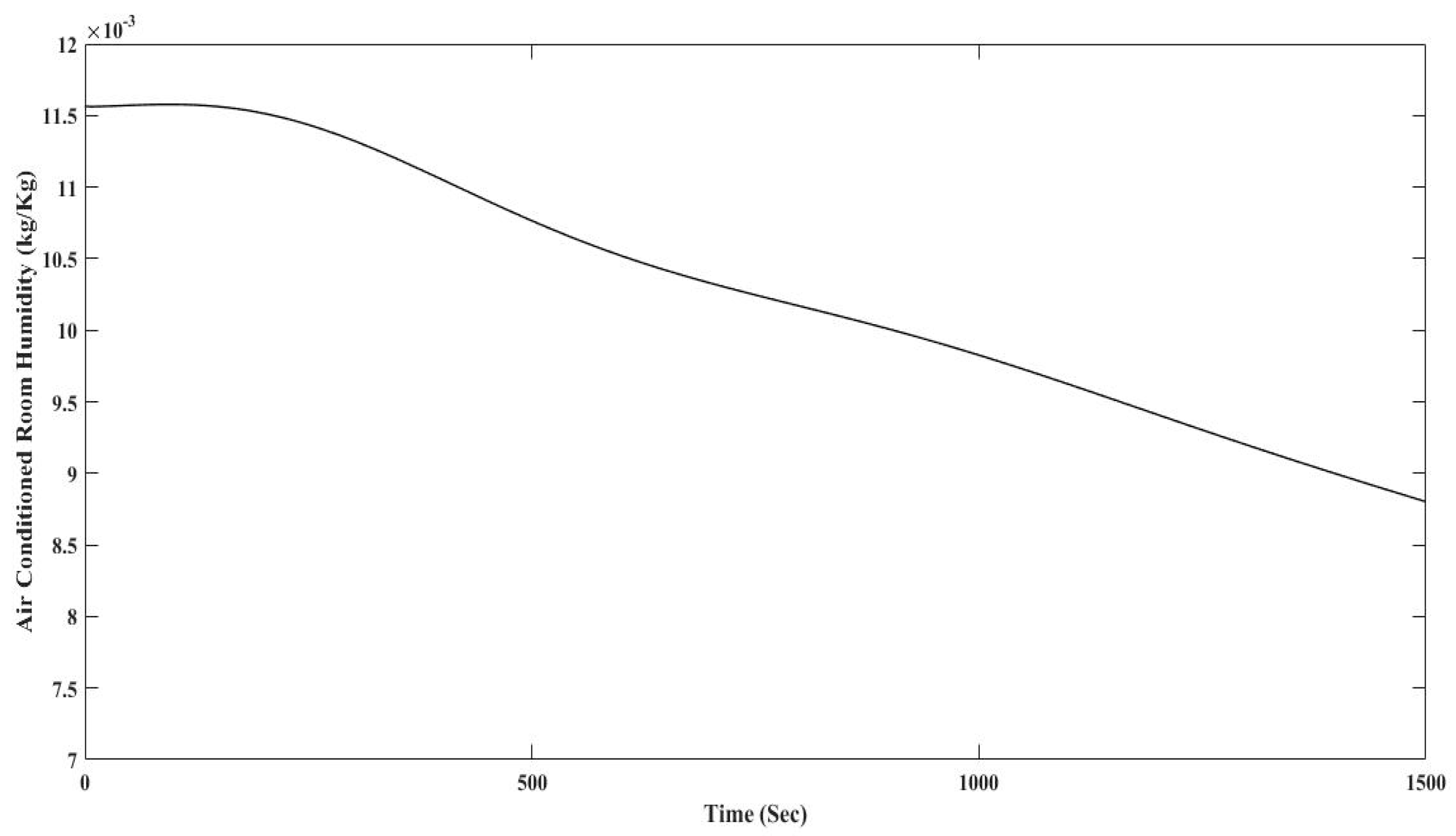 Energies 10 01823 g027