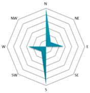 Energies 10 01826 i010