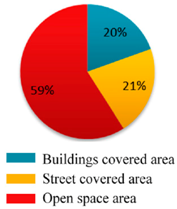 Energies 10 01826 i013