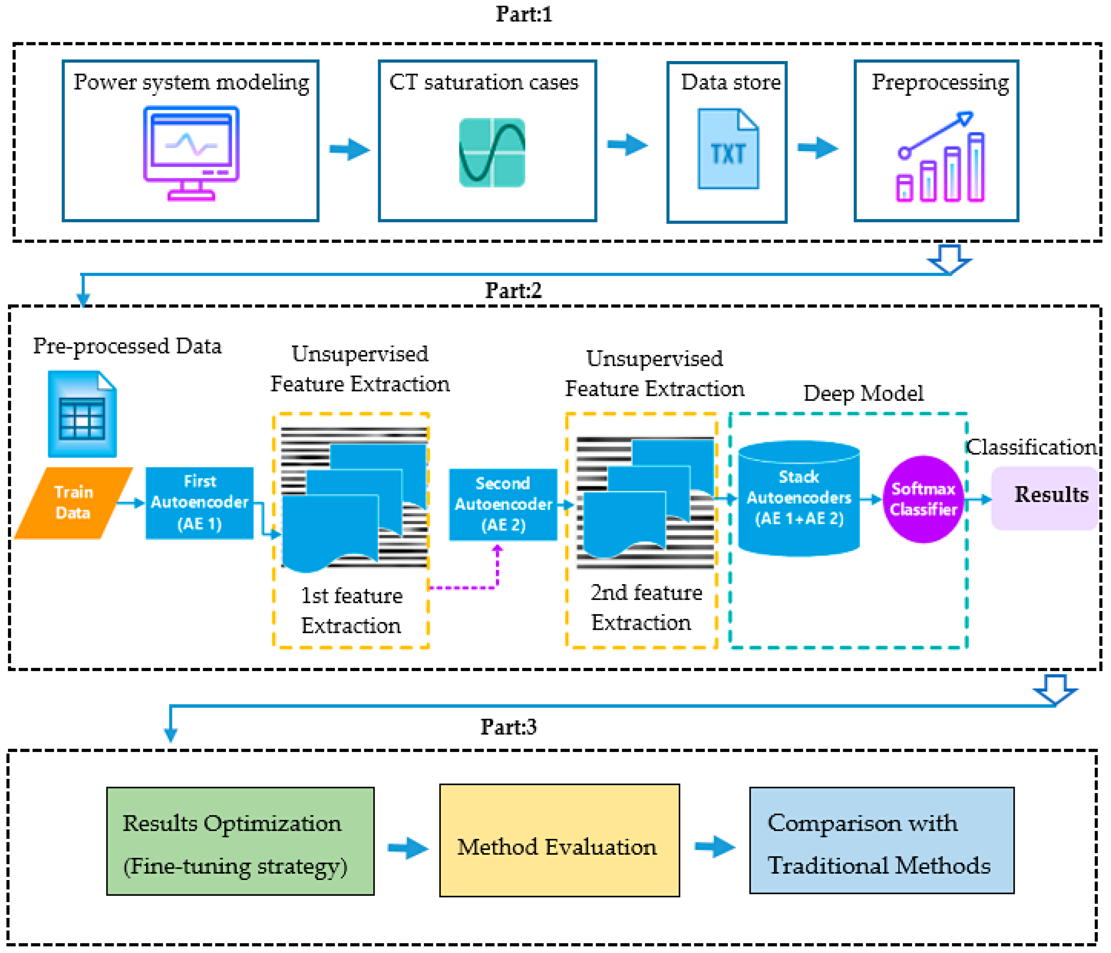 Energies 10 01830 g001