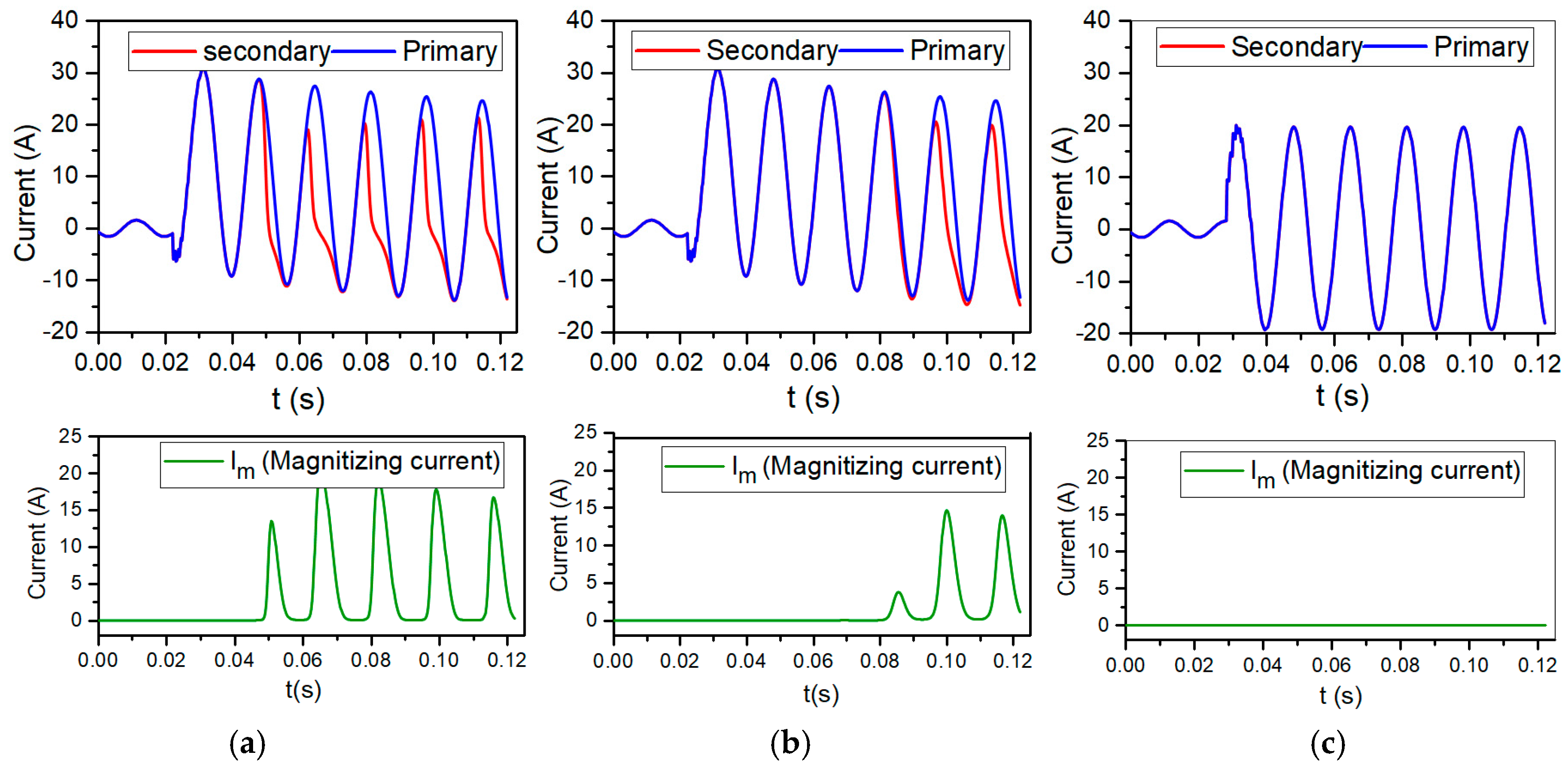 Energies 10 01830 g003