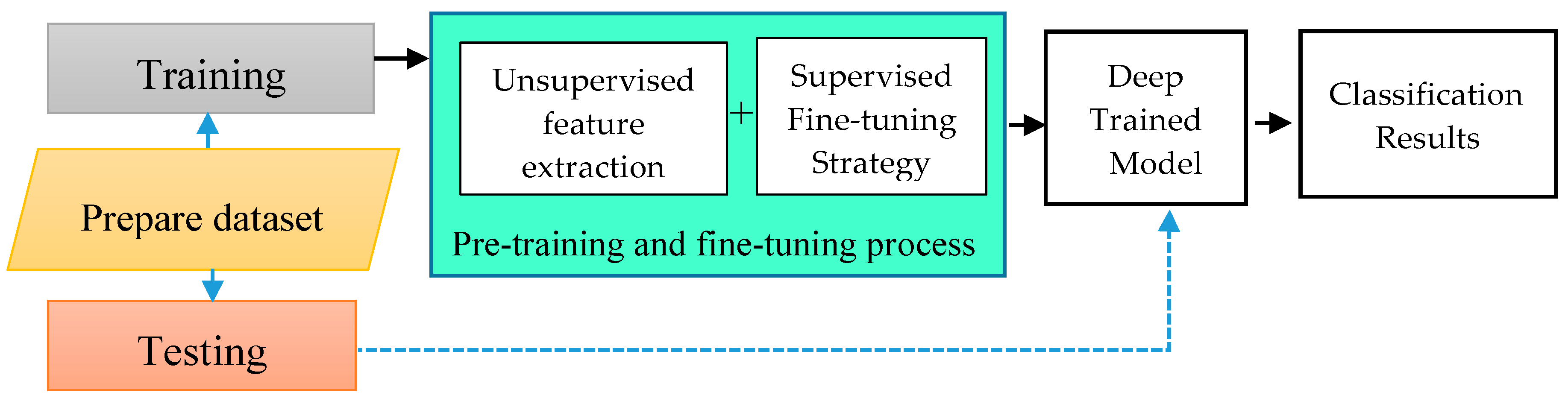 Energies 10 01830 g007