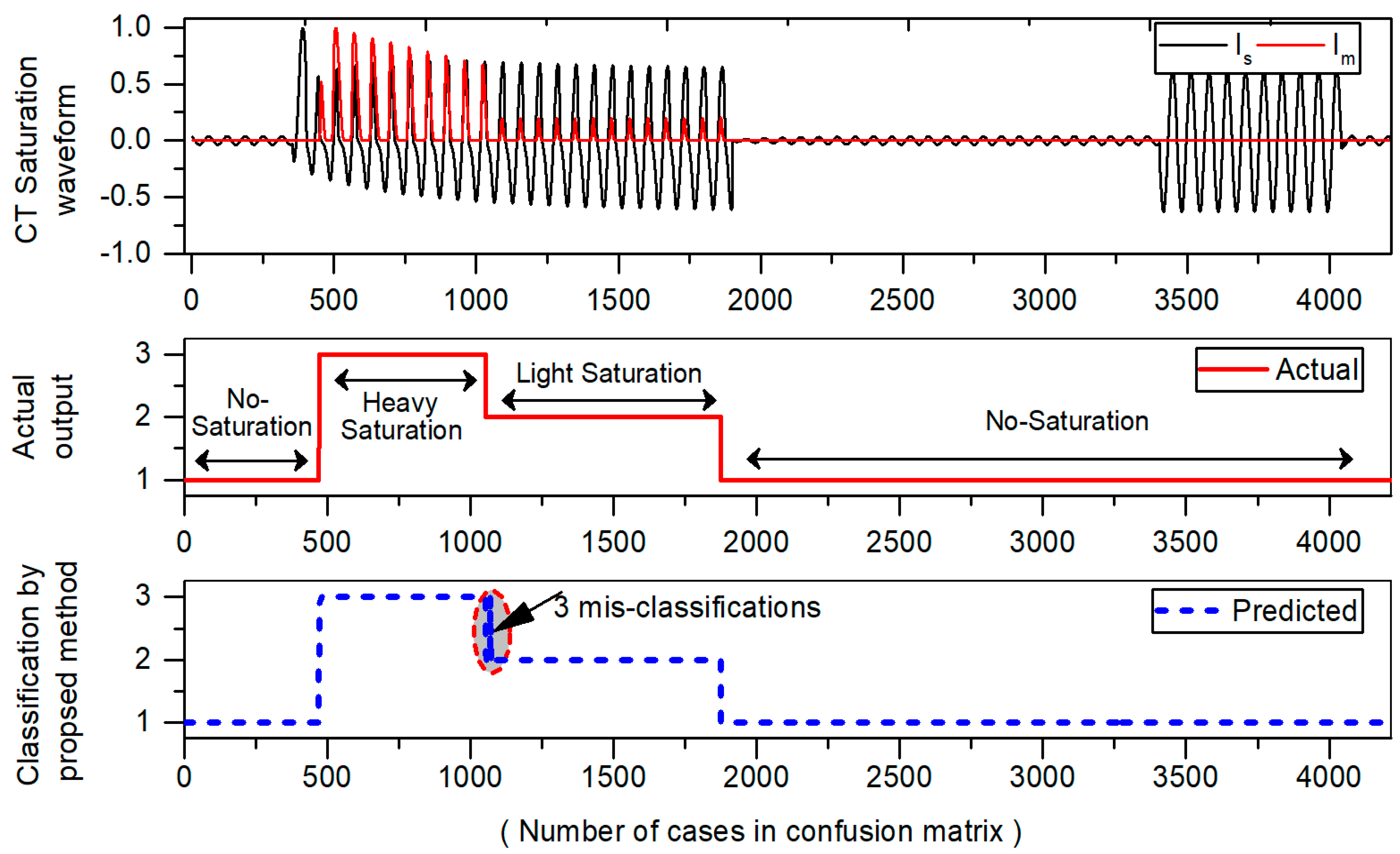 Energies 10 01830 g009