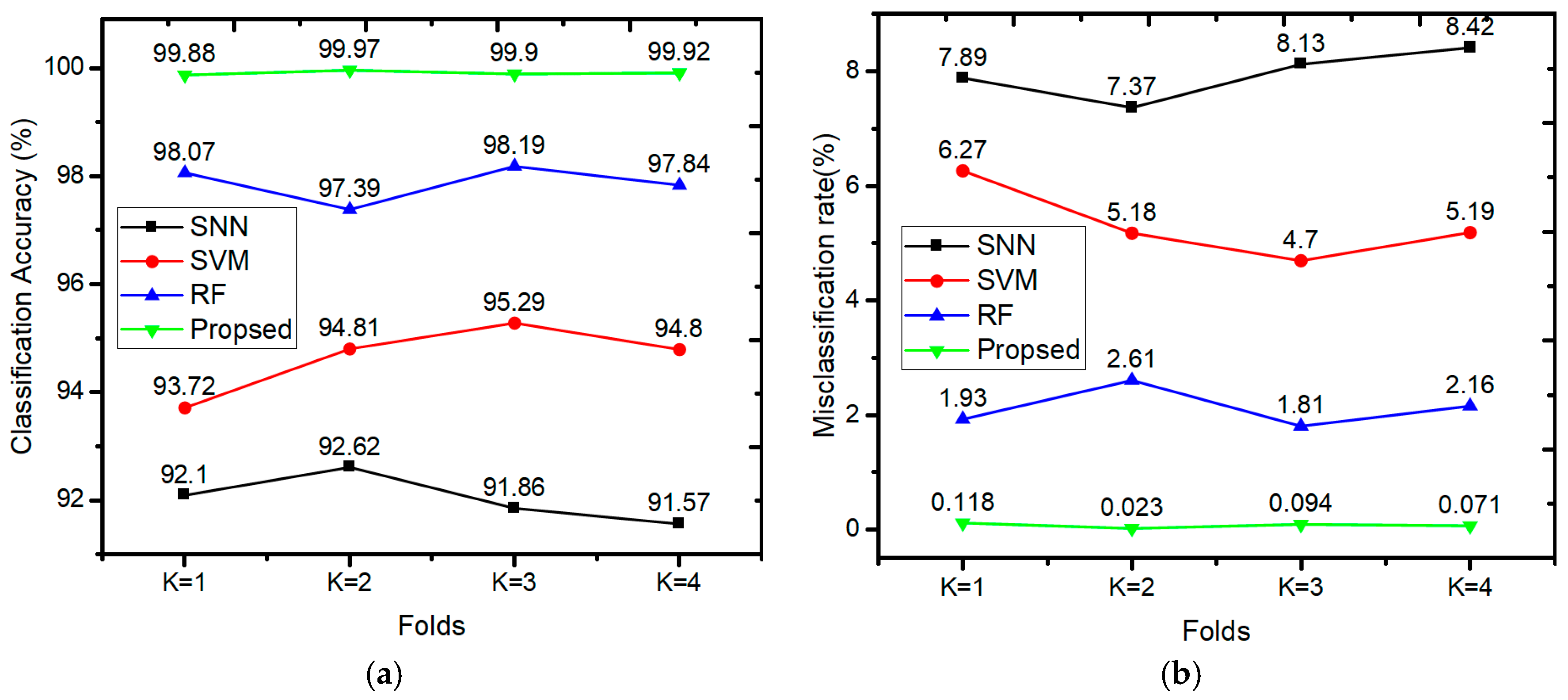 Energies 10 01830 g013