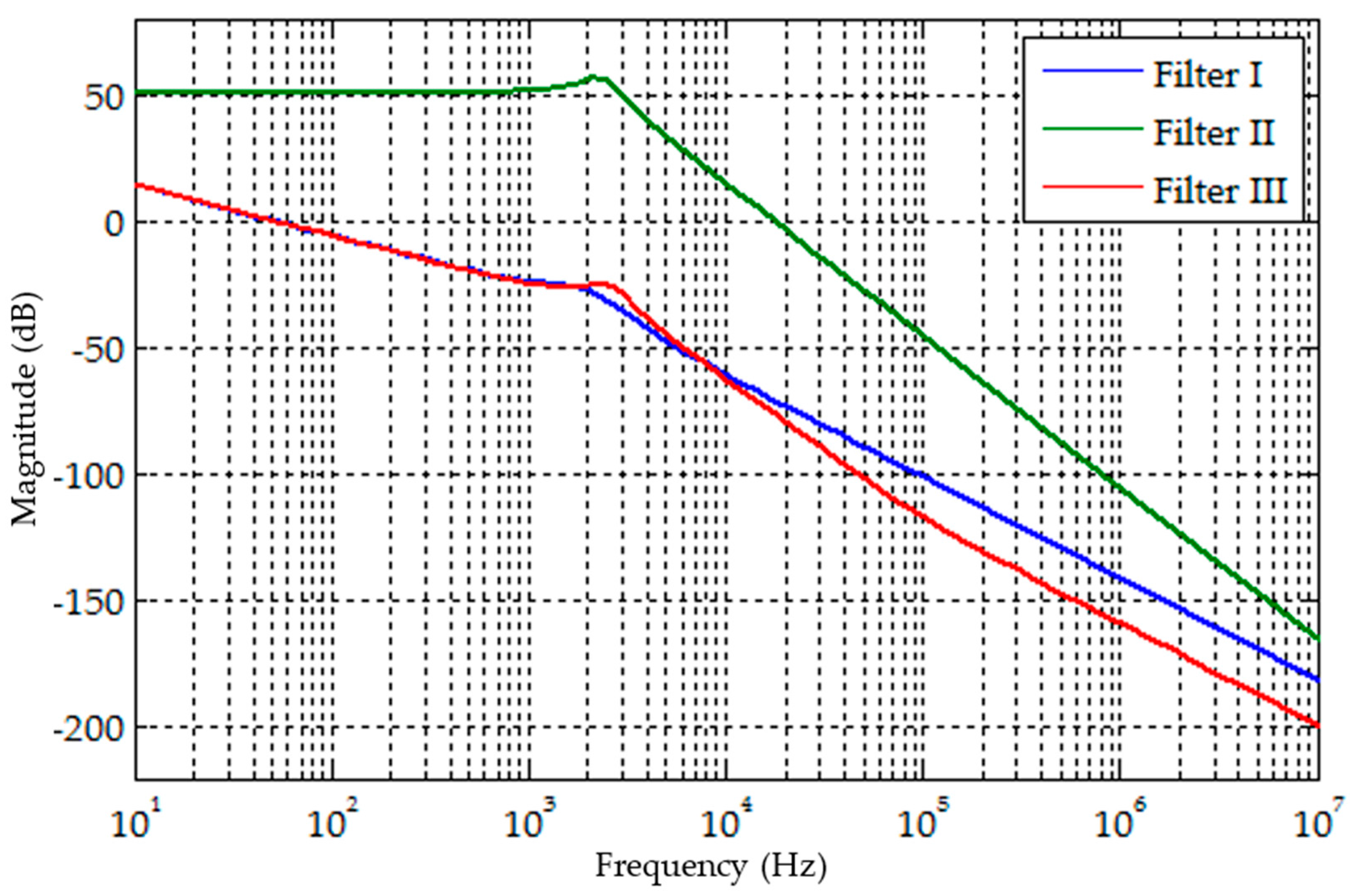 Energies 10 01834 g004 Energies 10 01834 g004