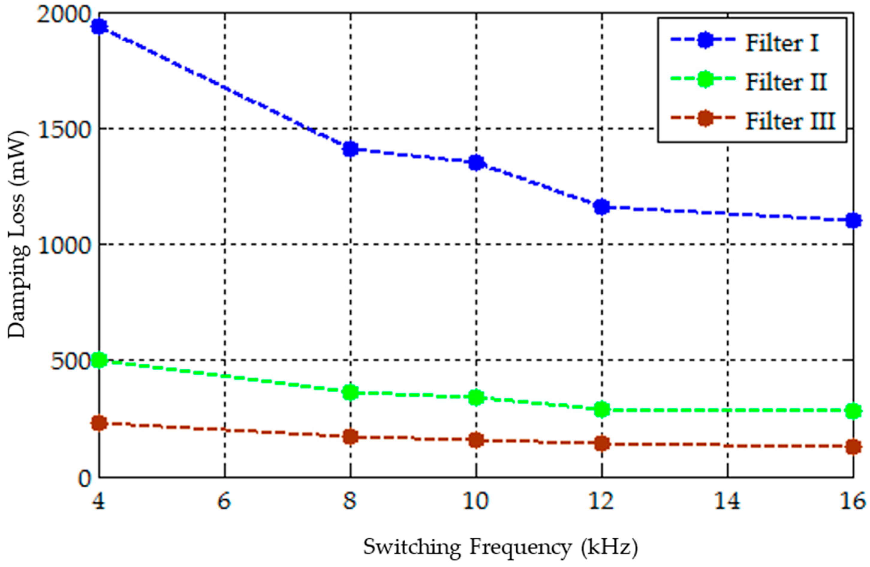 Energies 10 01834 g005 Energies 10 01834 g005