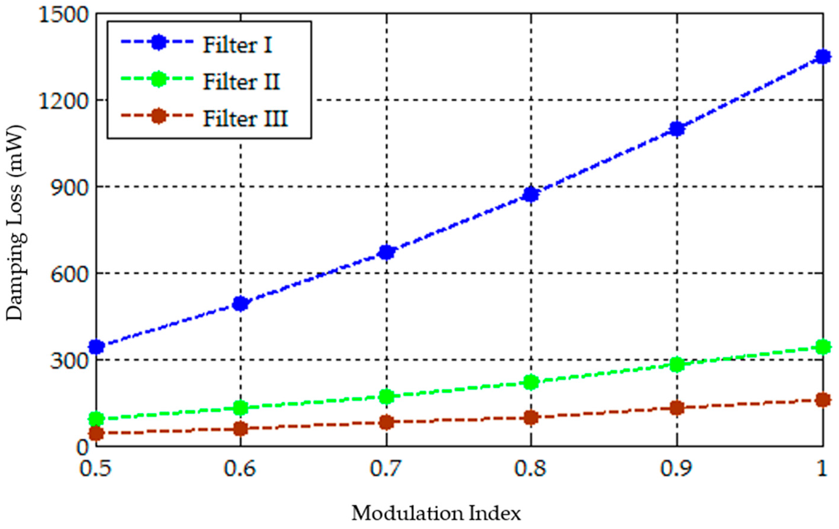 Energies 10 01834 g006 Energies 10 01834 g006