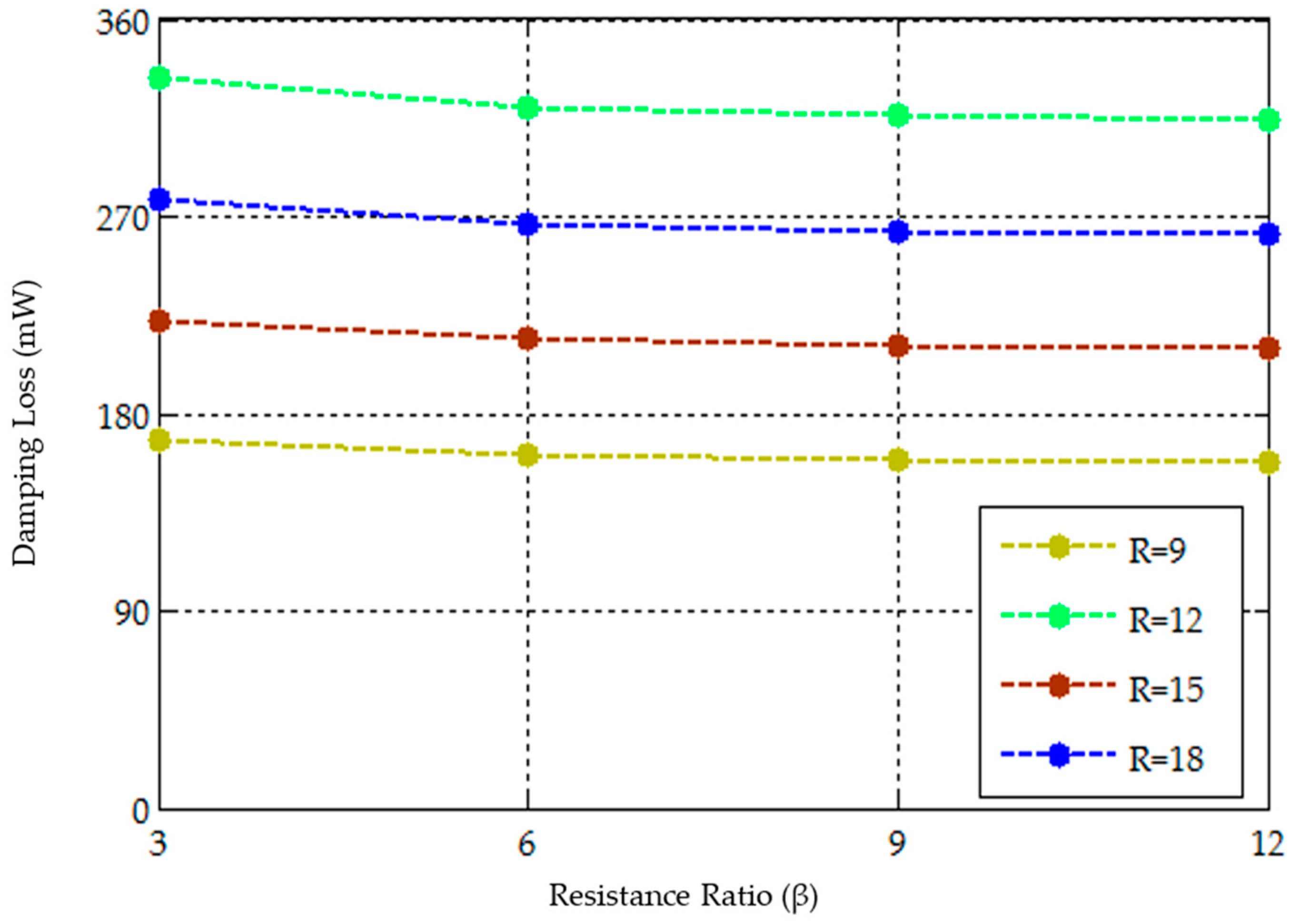 Energies 10 01834 g007 Energies 10 01834 g007