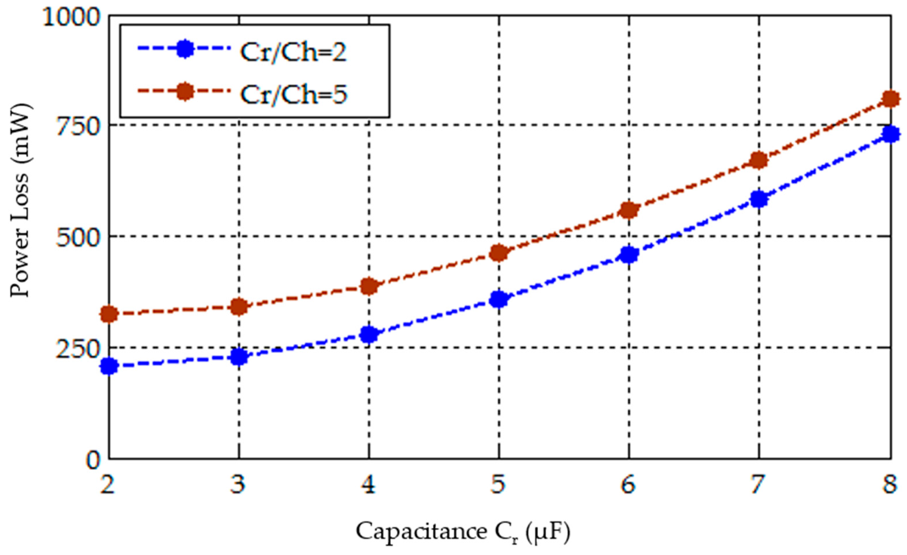 Energies 10 01834 g008 Energies 10 01834 g008