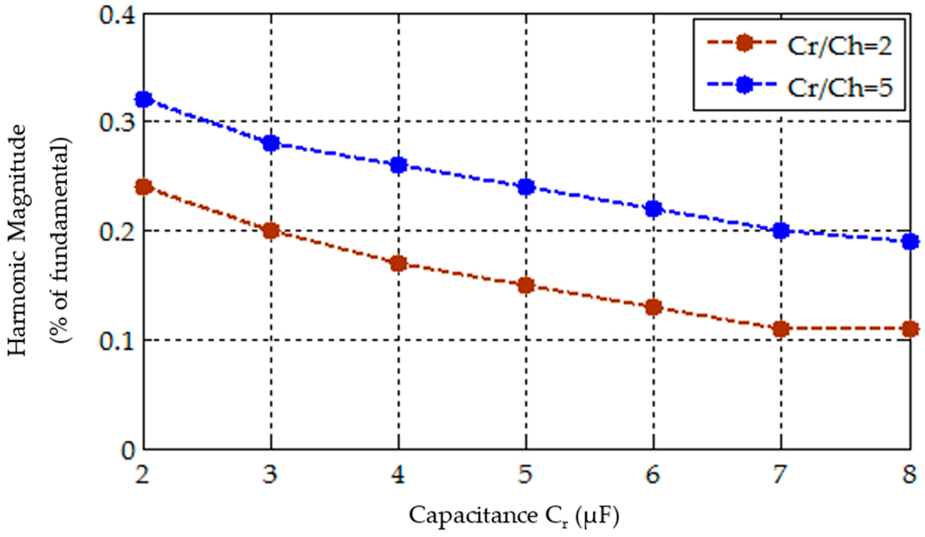Energies 10 01834 g009 Energies 10 01834 g009