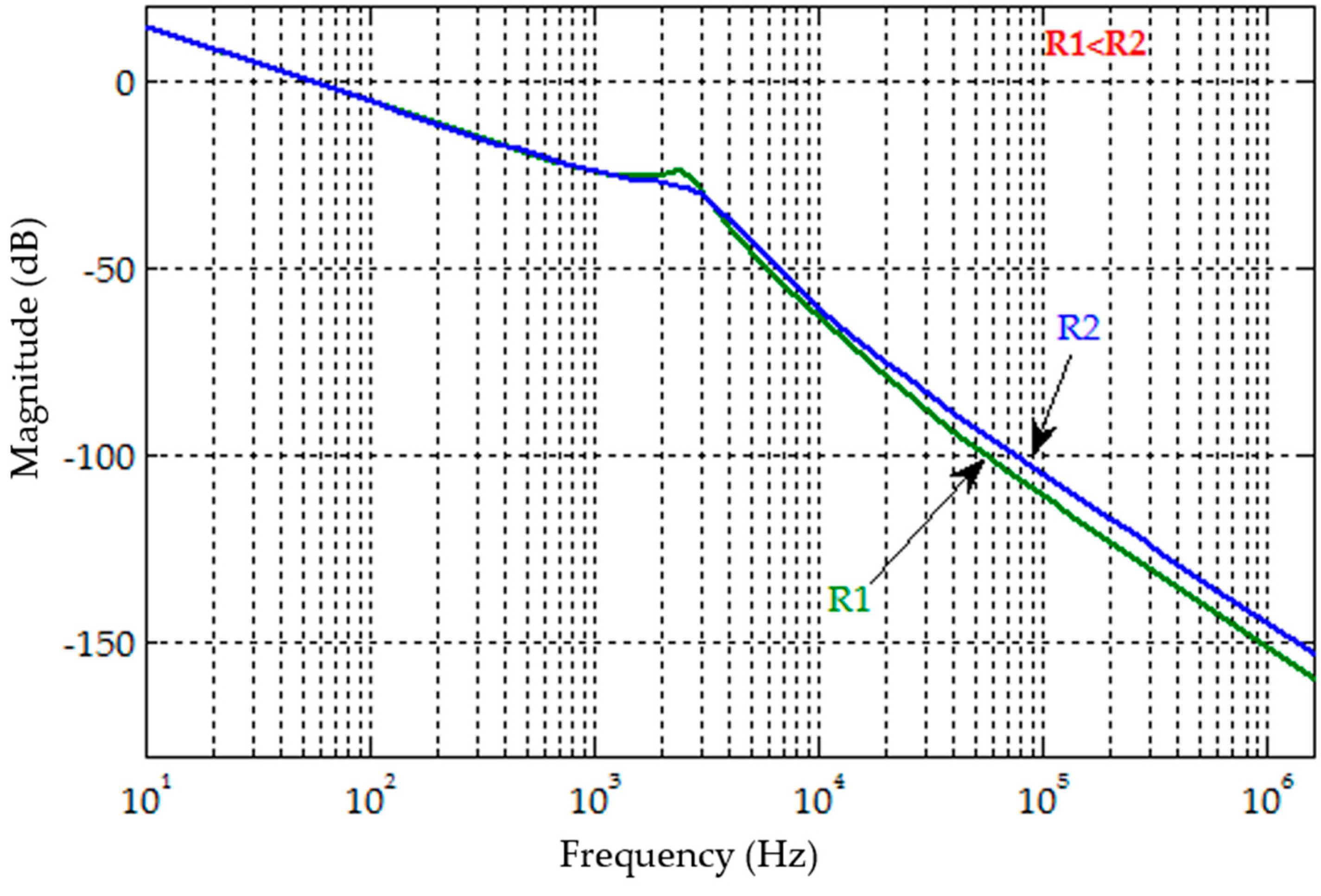 Energies 10 01834 g010 Energies 10 01834 g010