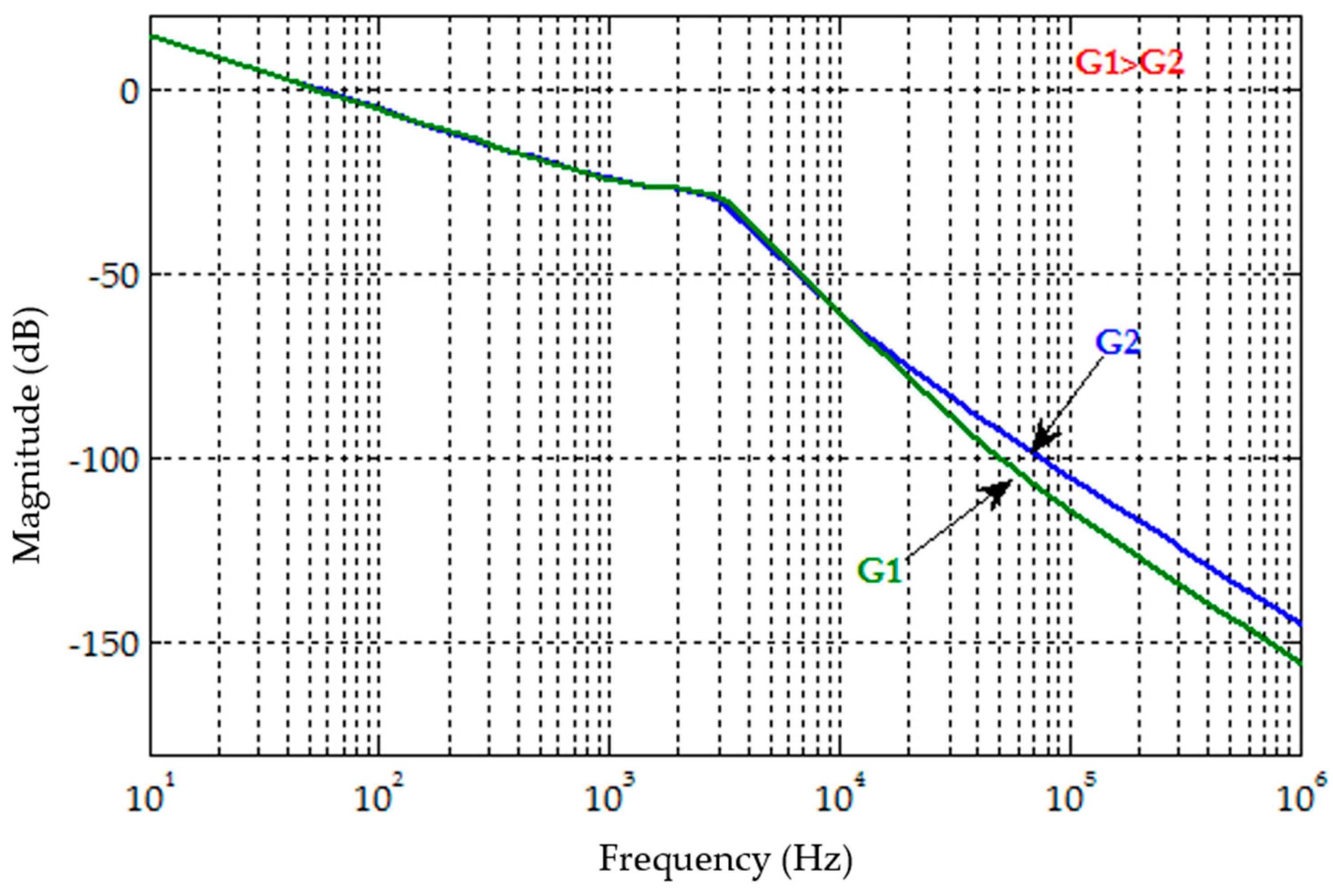 Energies 10 01834 g011 Energies 10 01834 g011