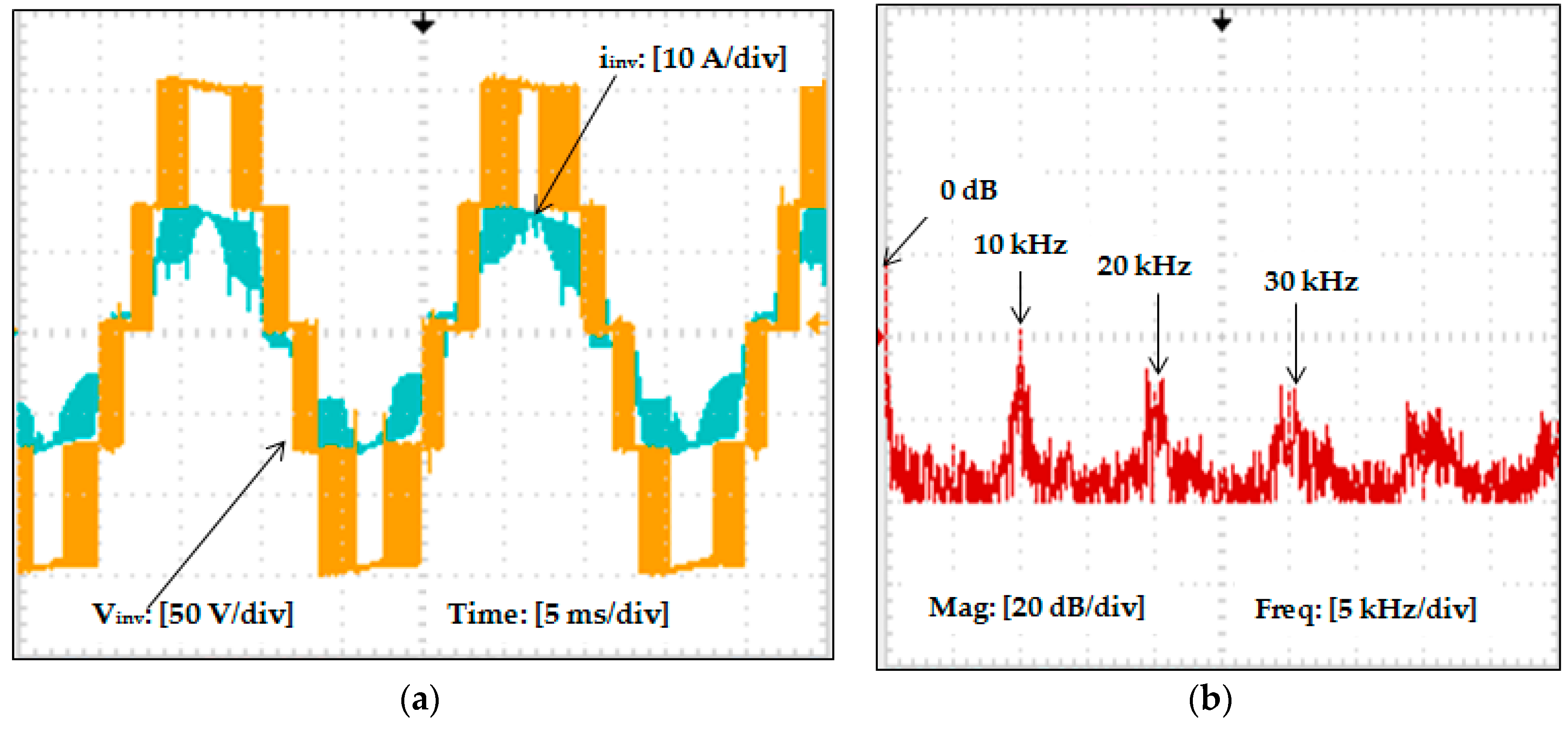 Energies 10 01834 g013 Energies 10 01834 g013