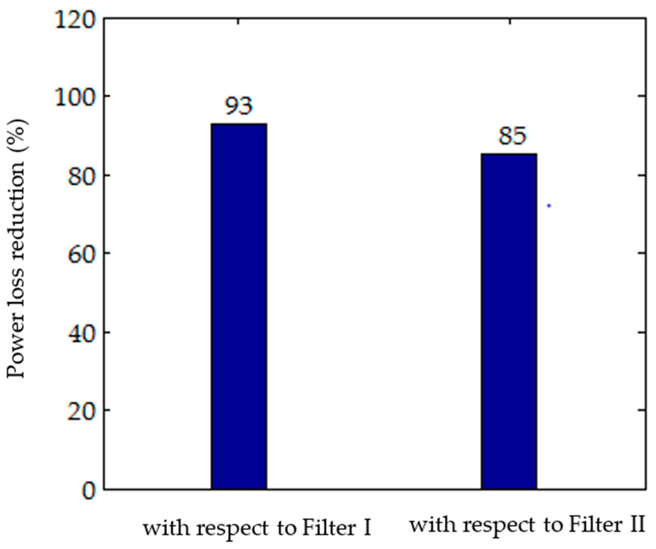 Energies 10 01834 g018 Energies 10 01834 g018