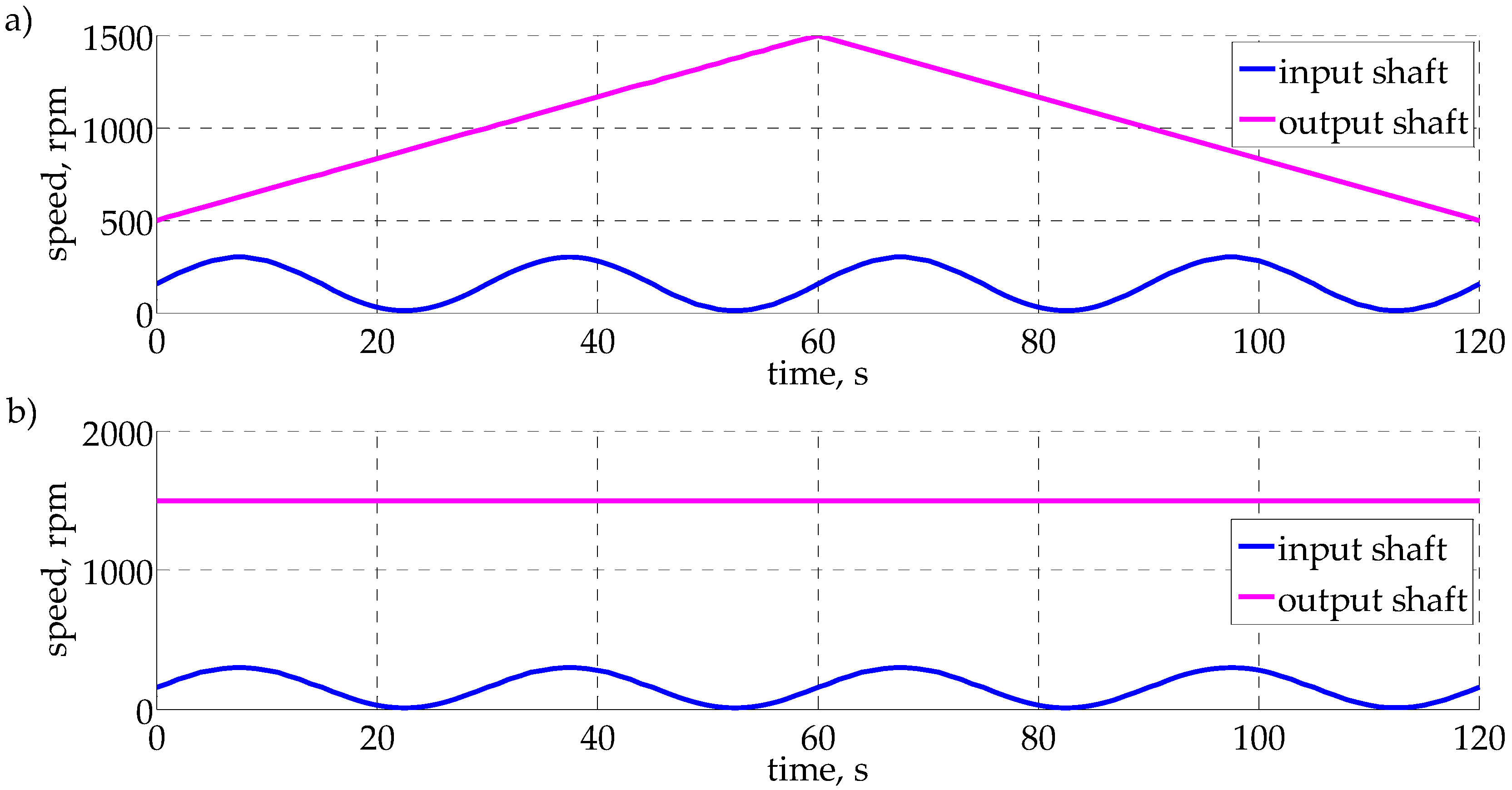Energies 10 01835 g006 Energies 10 01835 g006