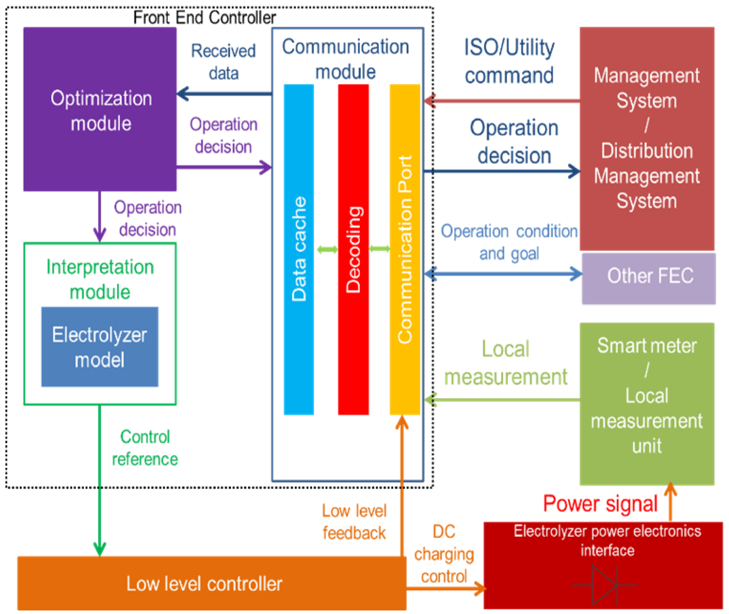 Energies 10 01836 g002