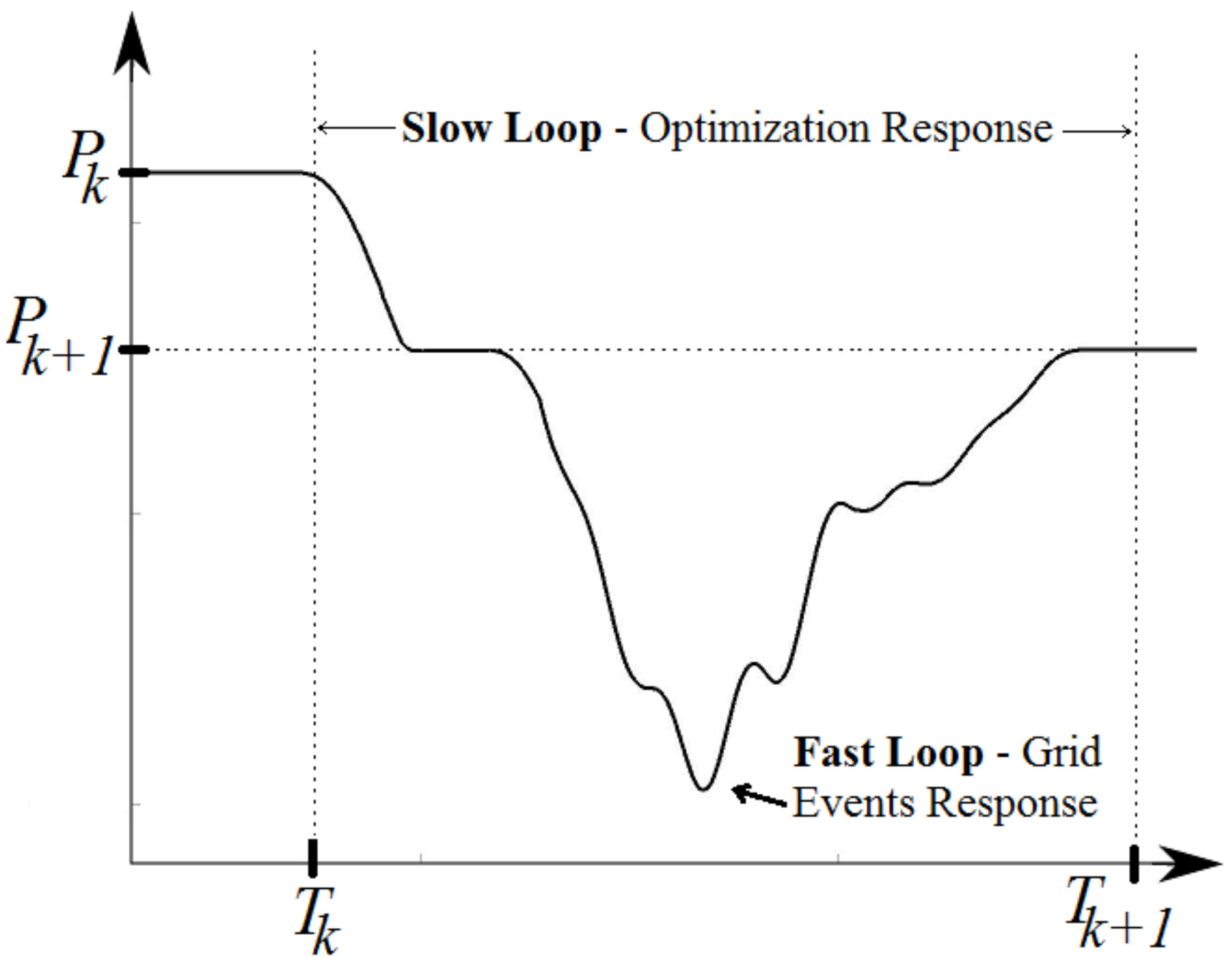 Energies 10 01836 g003