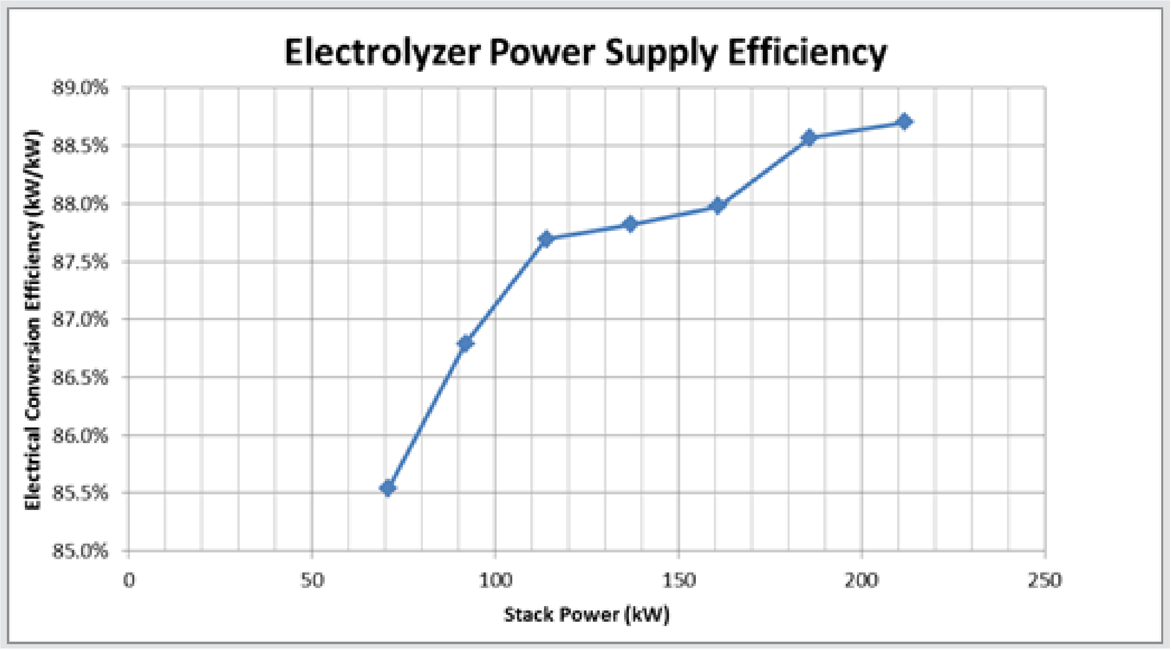 Energies 10 01836 g006