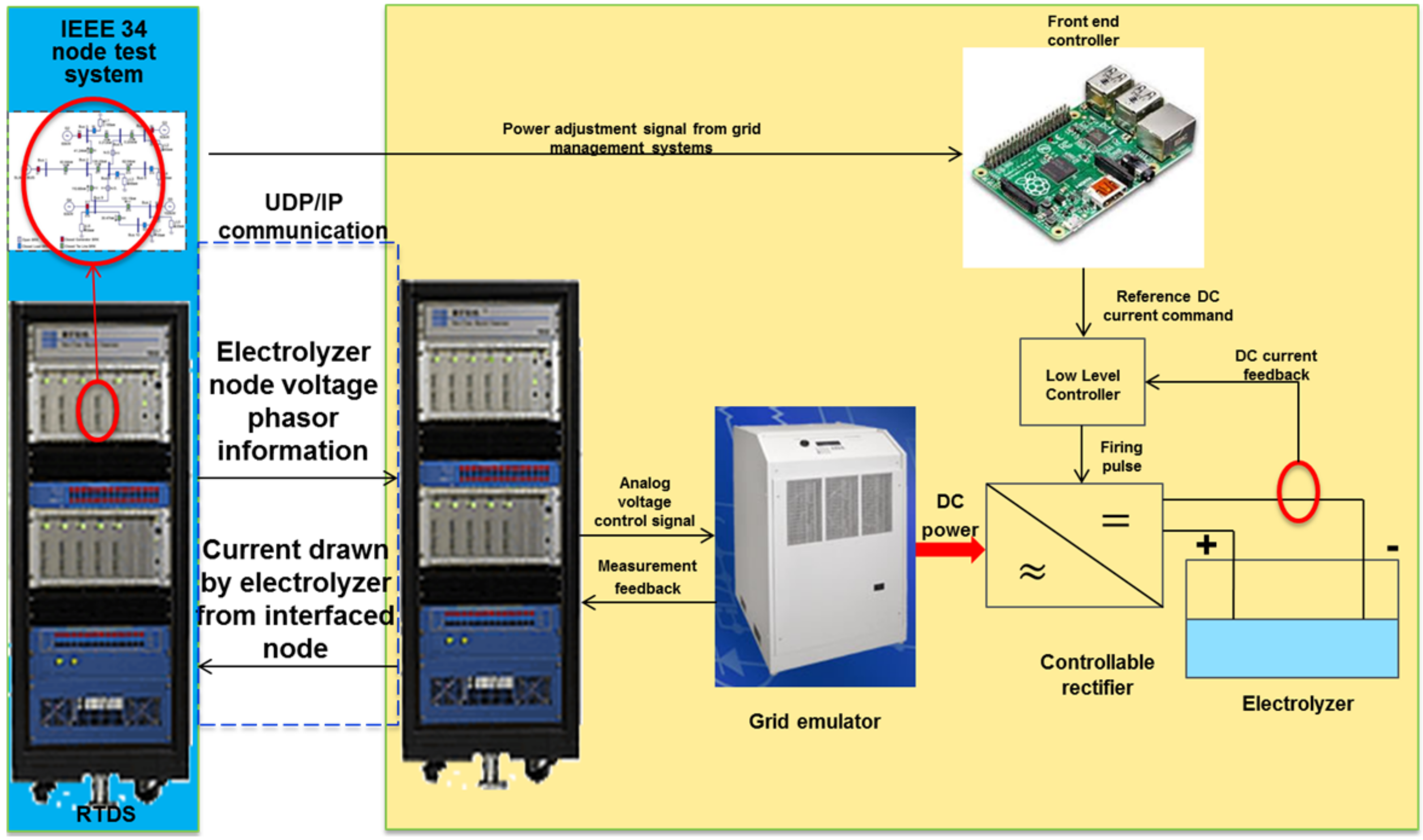 Energies 10 01836 g007