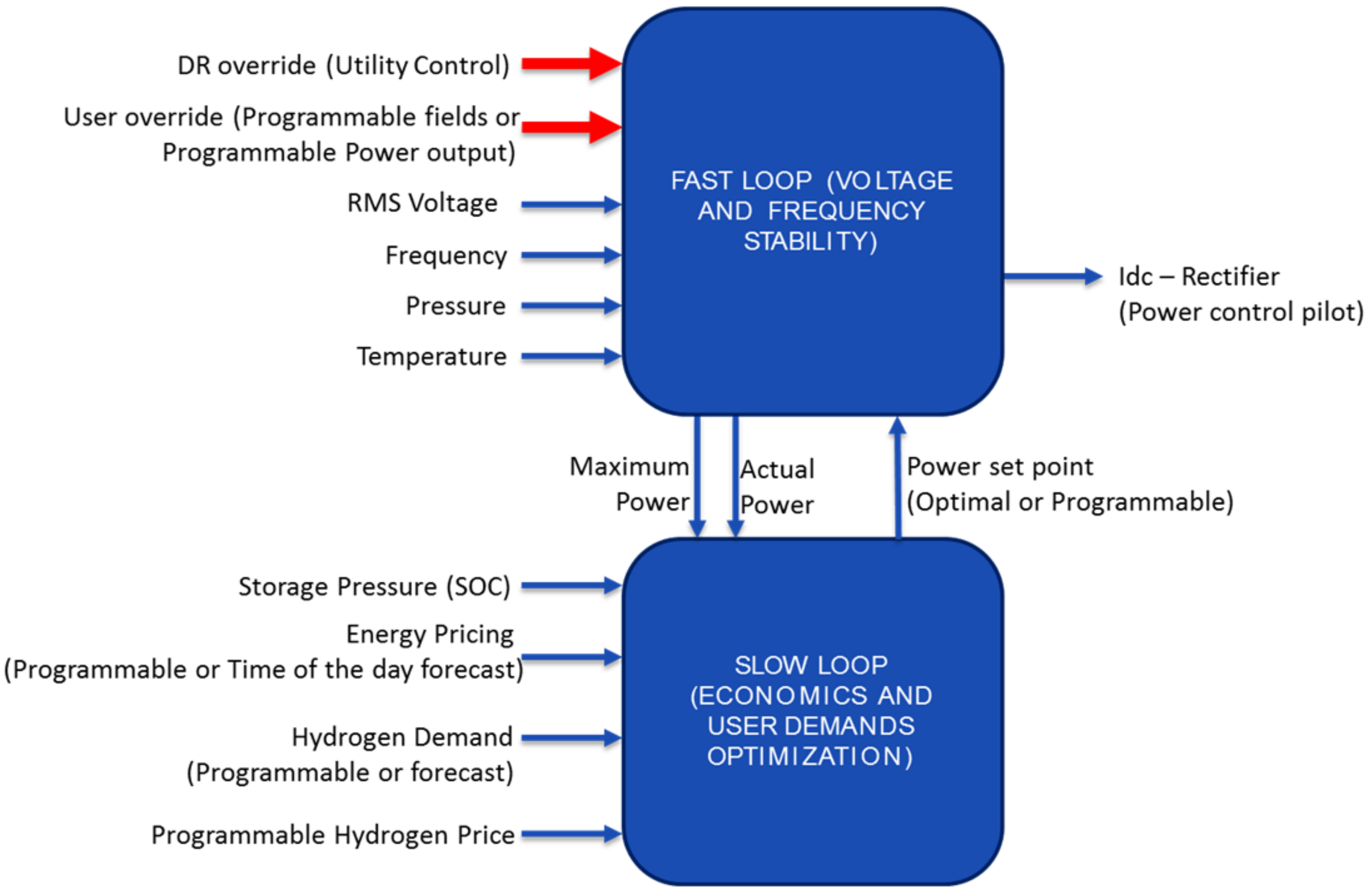 Energies 10 01836 g008