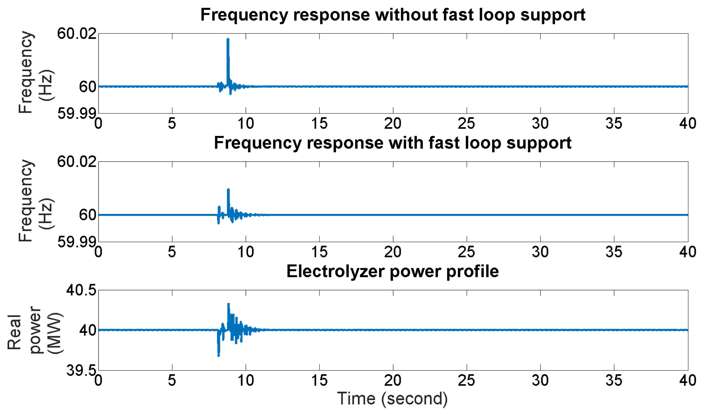 Energies 10 01836 g010