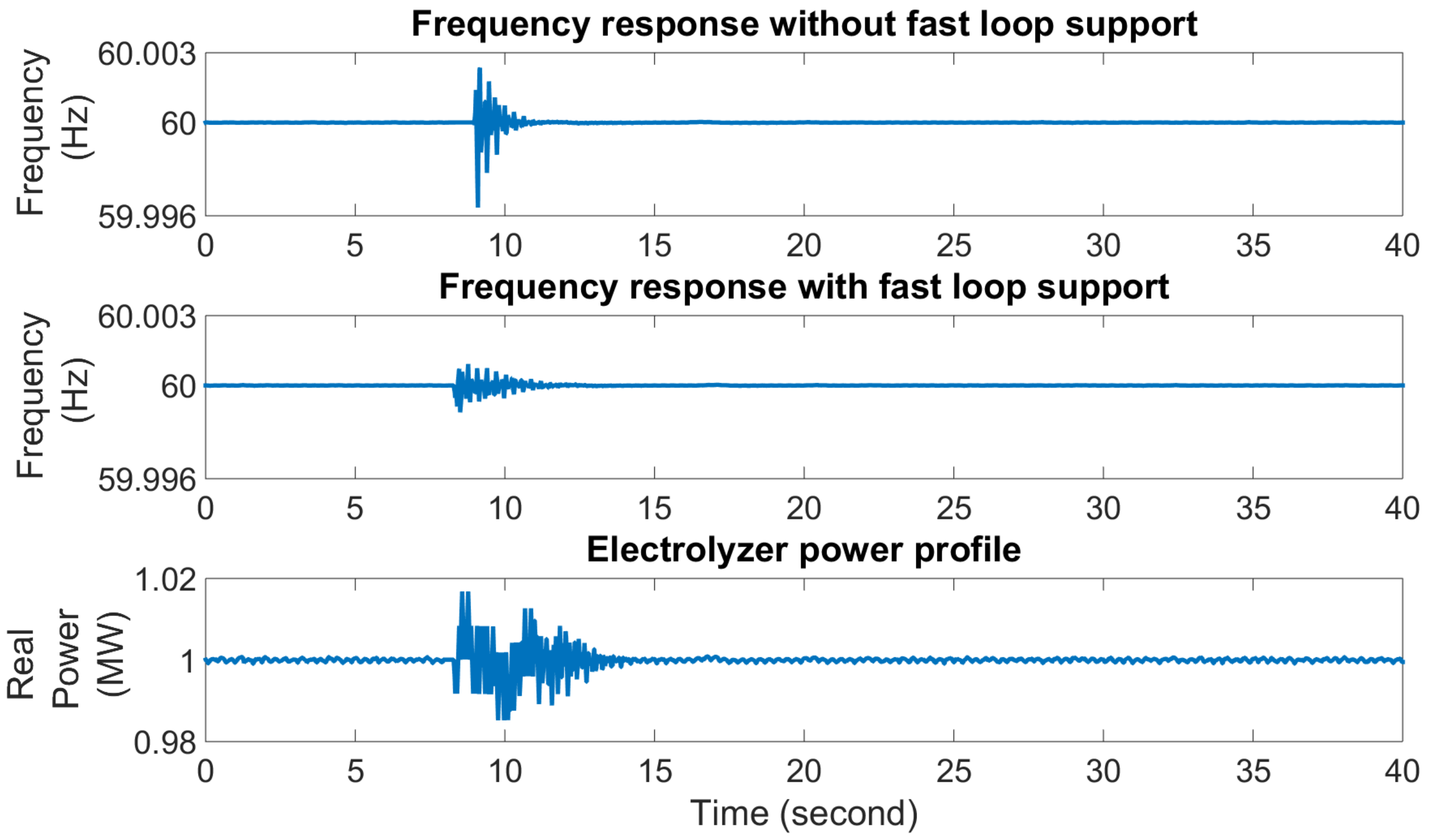 Energies 10 01836 g011