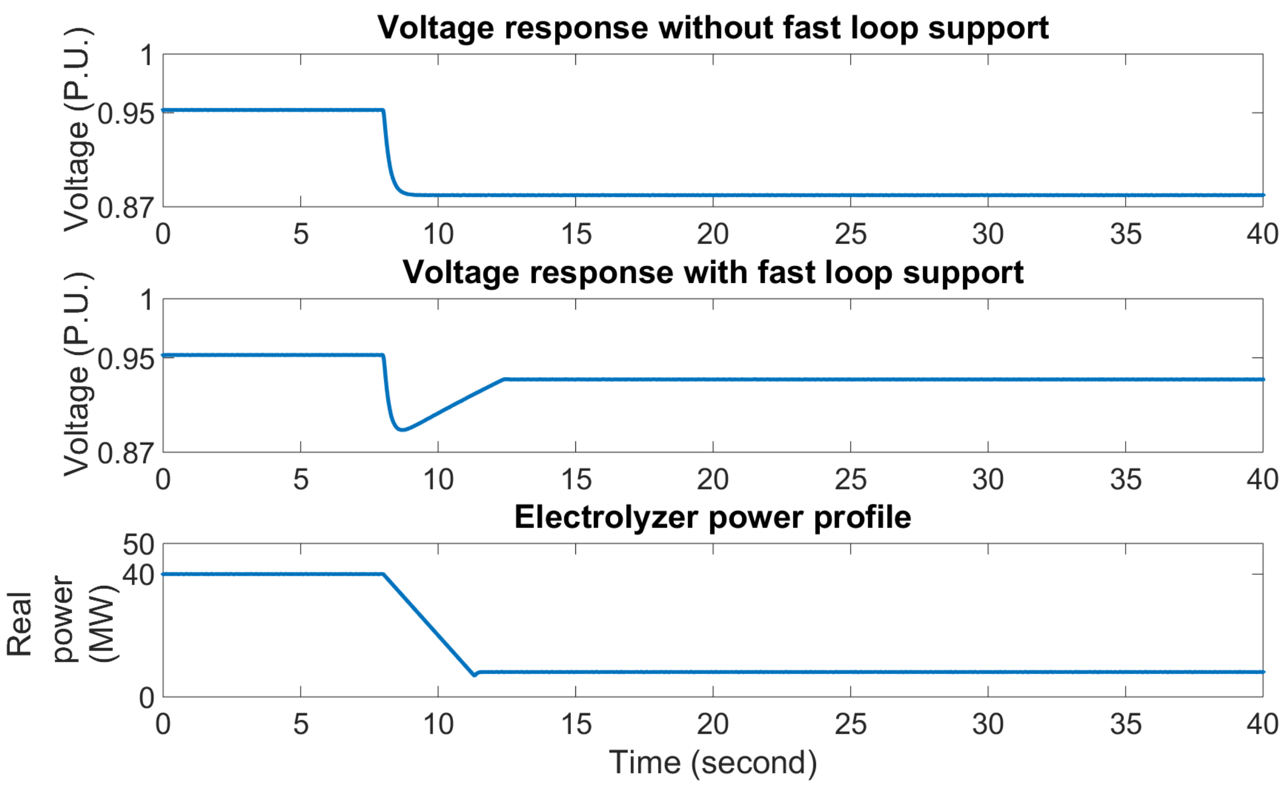 Energies 10 01836 g012
