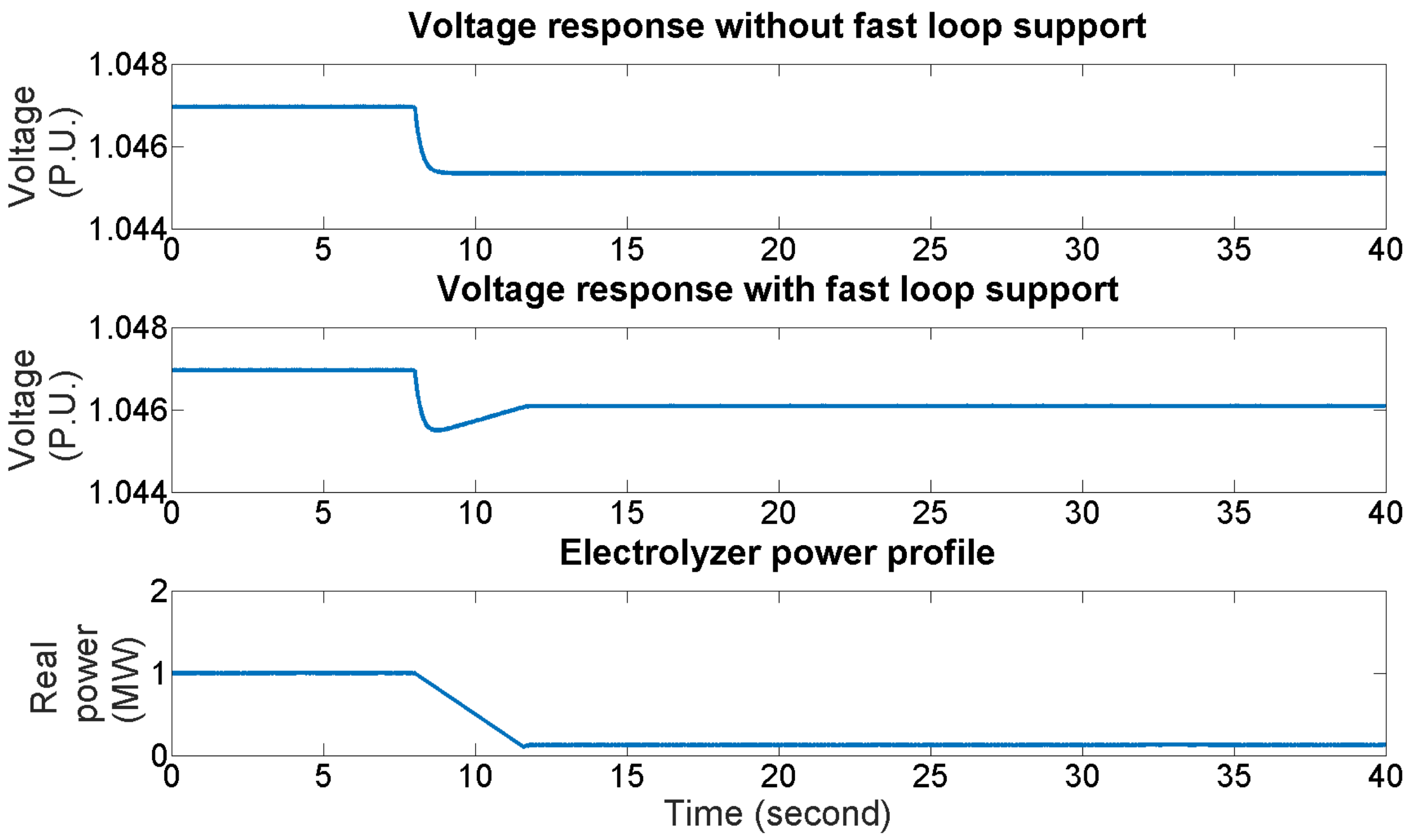 Energies 10 01836 g013