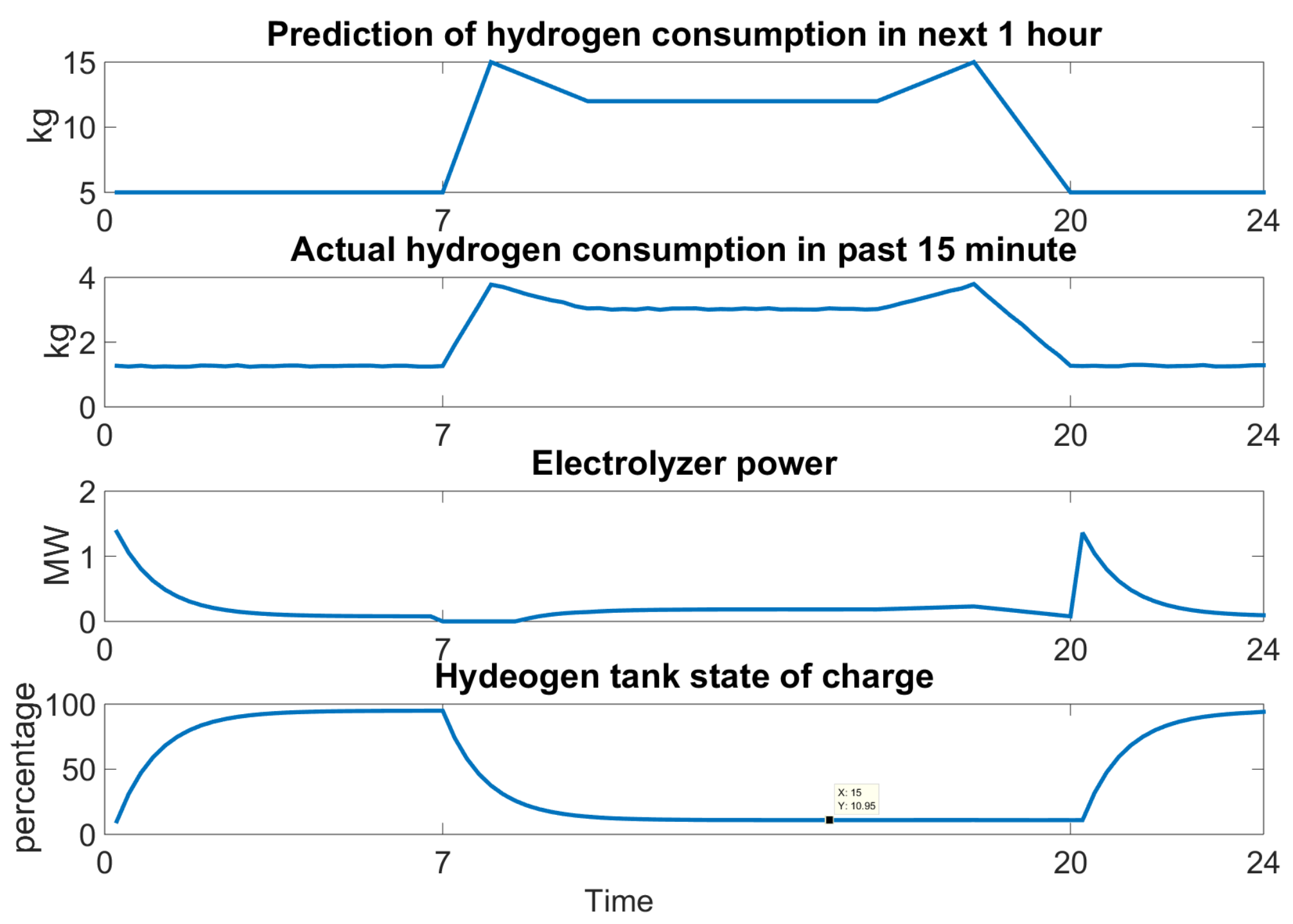 Energies 10 01836 g014