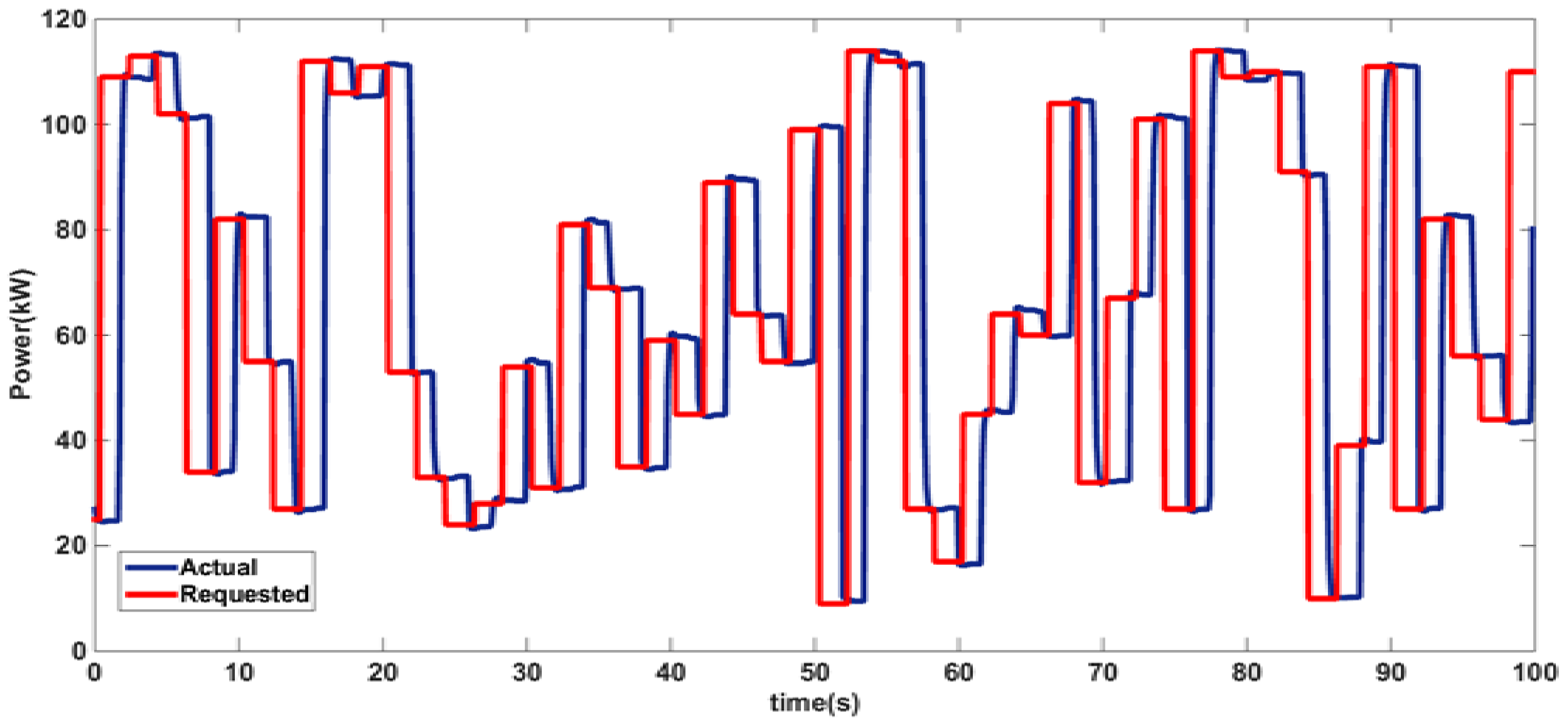 Energies 10 01836 g015