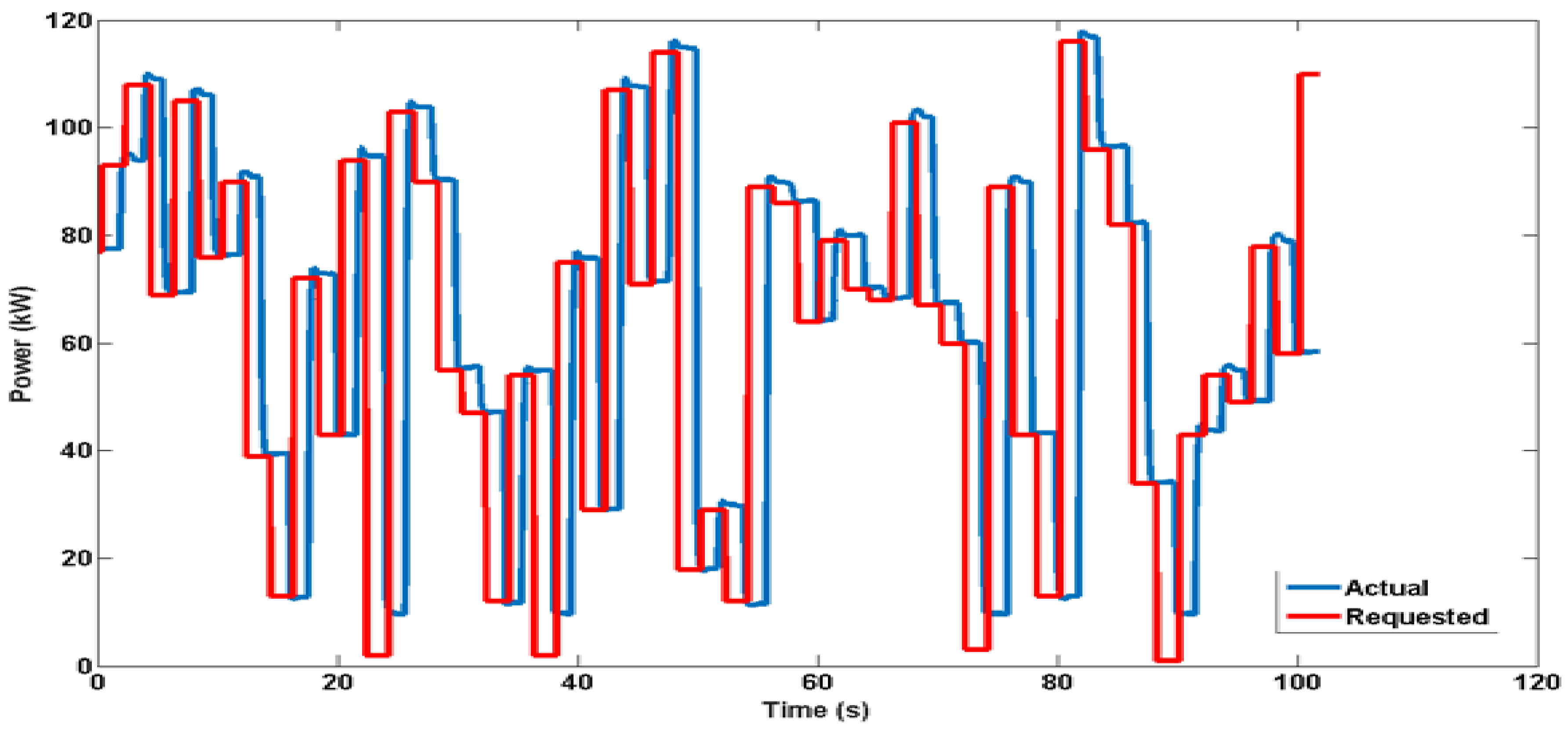 Energies 10 01836 g016