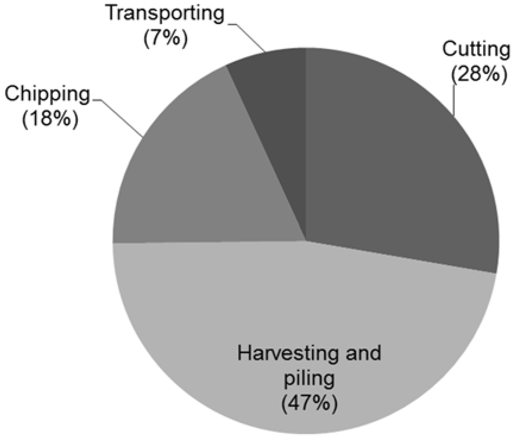 Energies 10 01837 g001