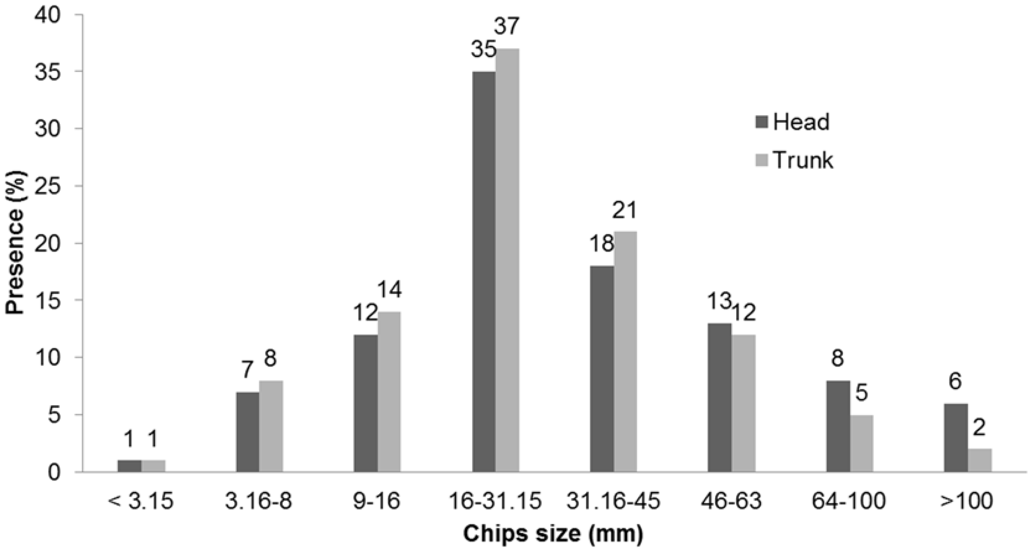 Energies 10 01837 g003