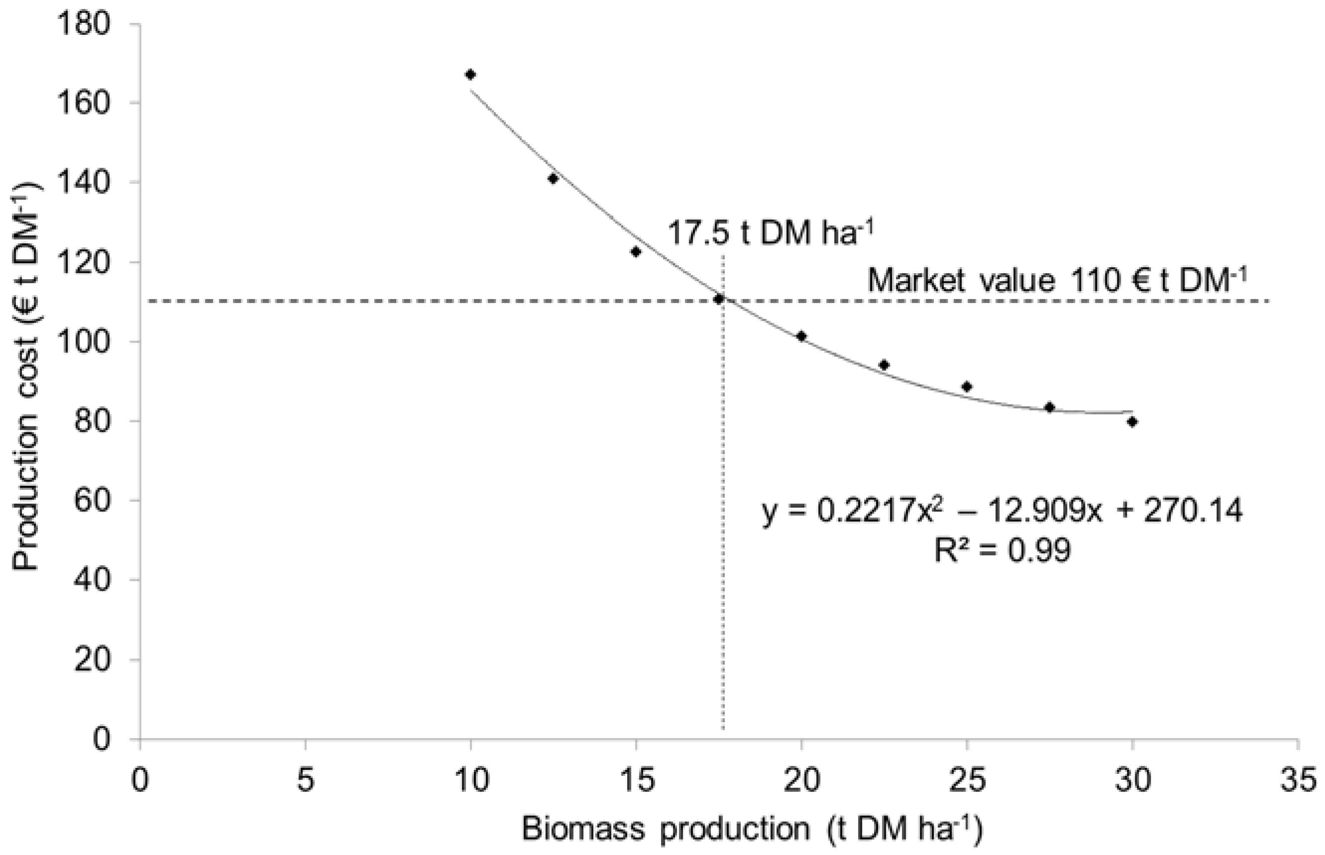 Energies 10 01837 g007