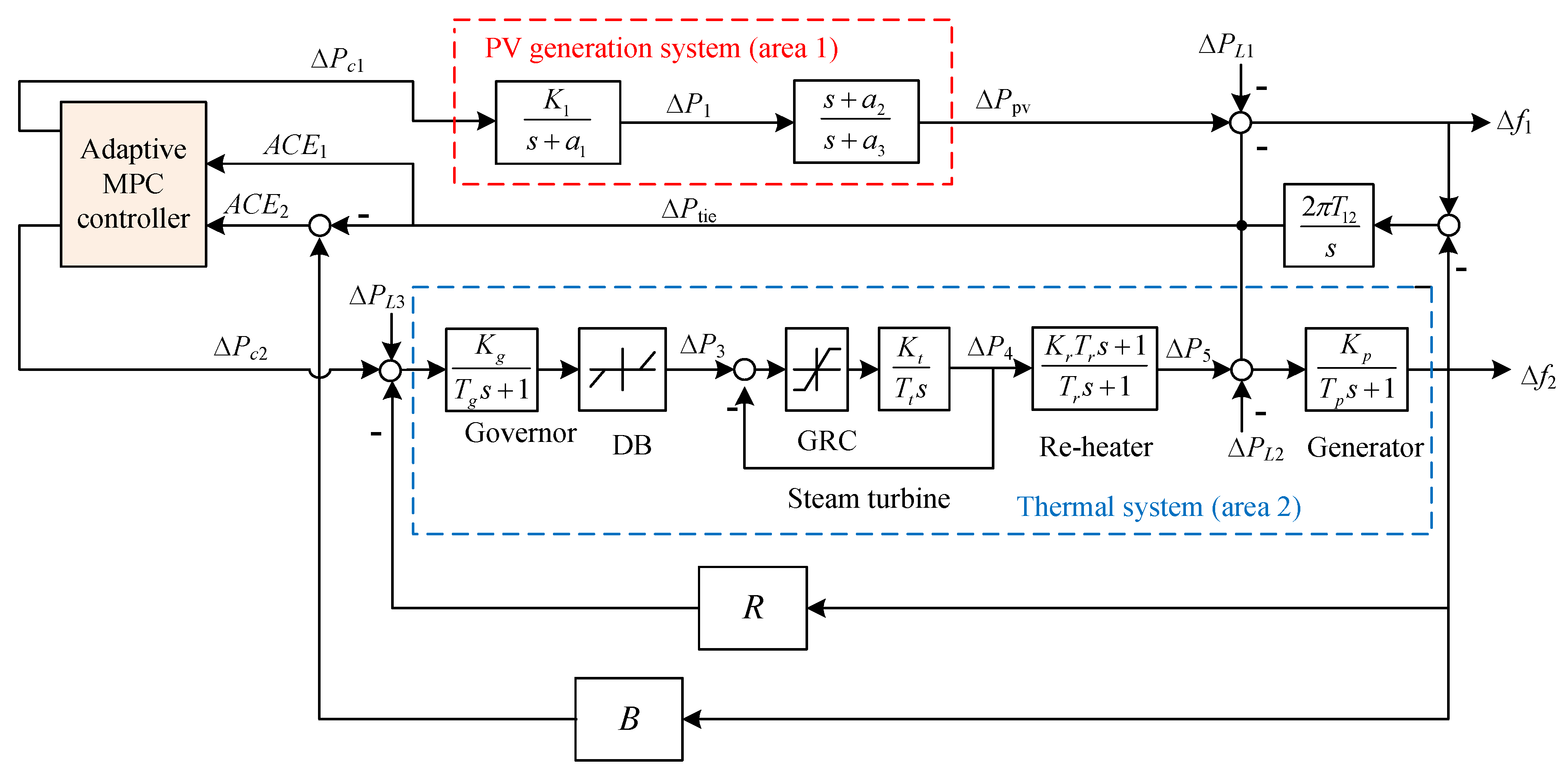 Energies 10 01840 g001