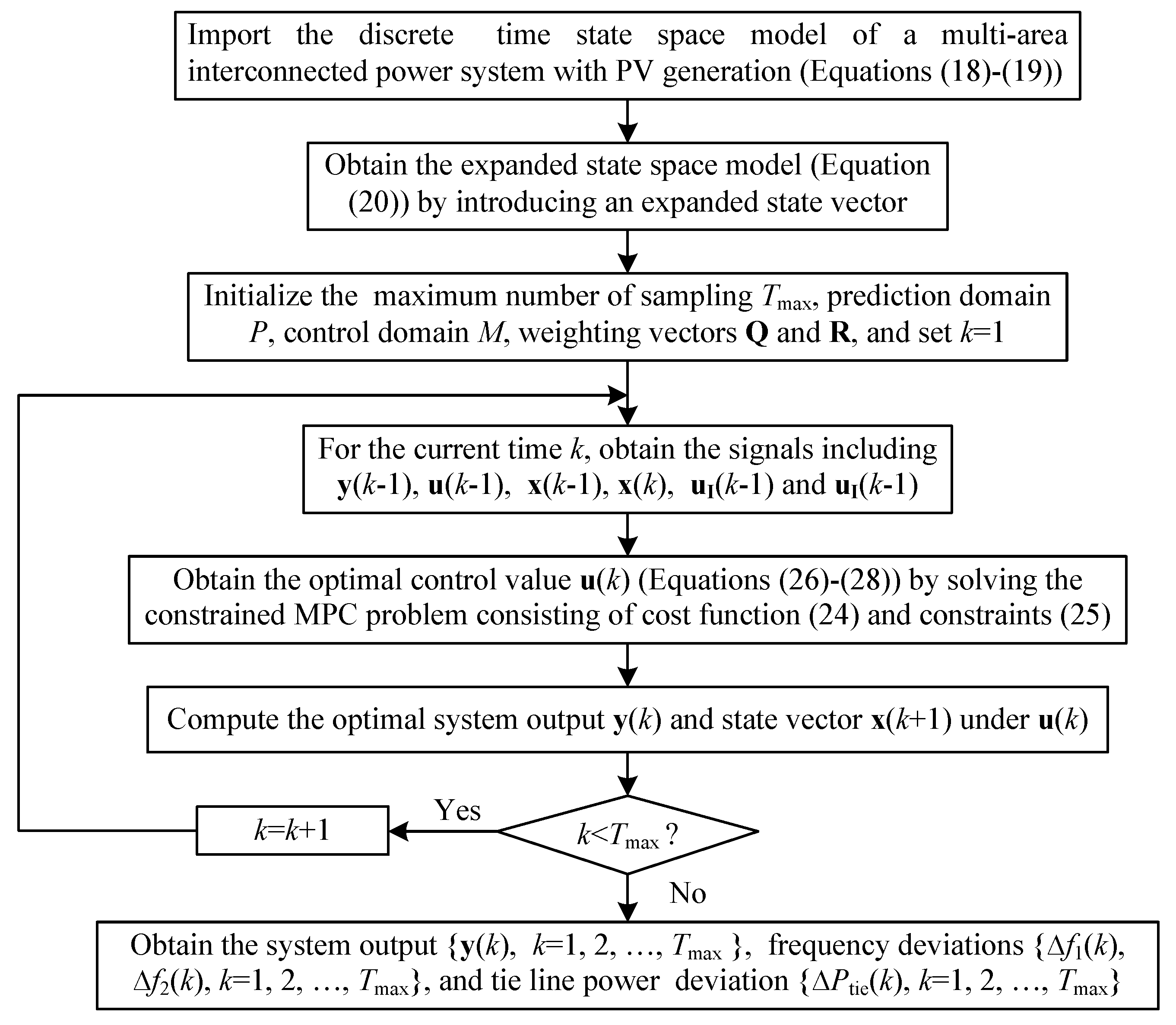 Energies 10 01840 g003
