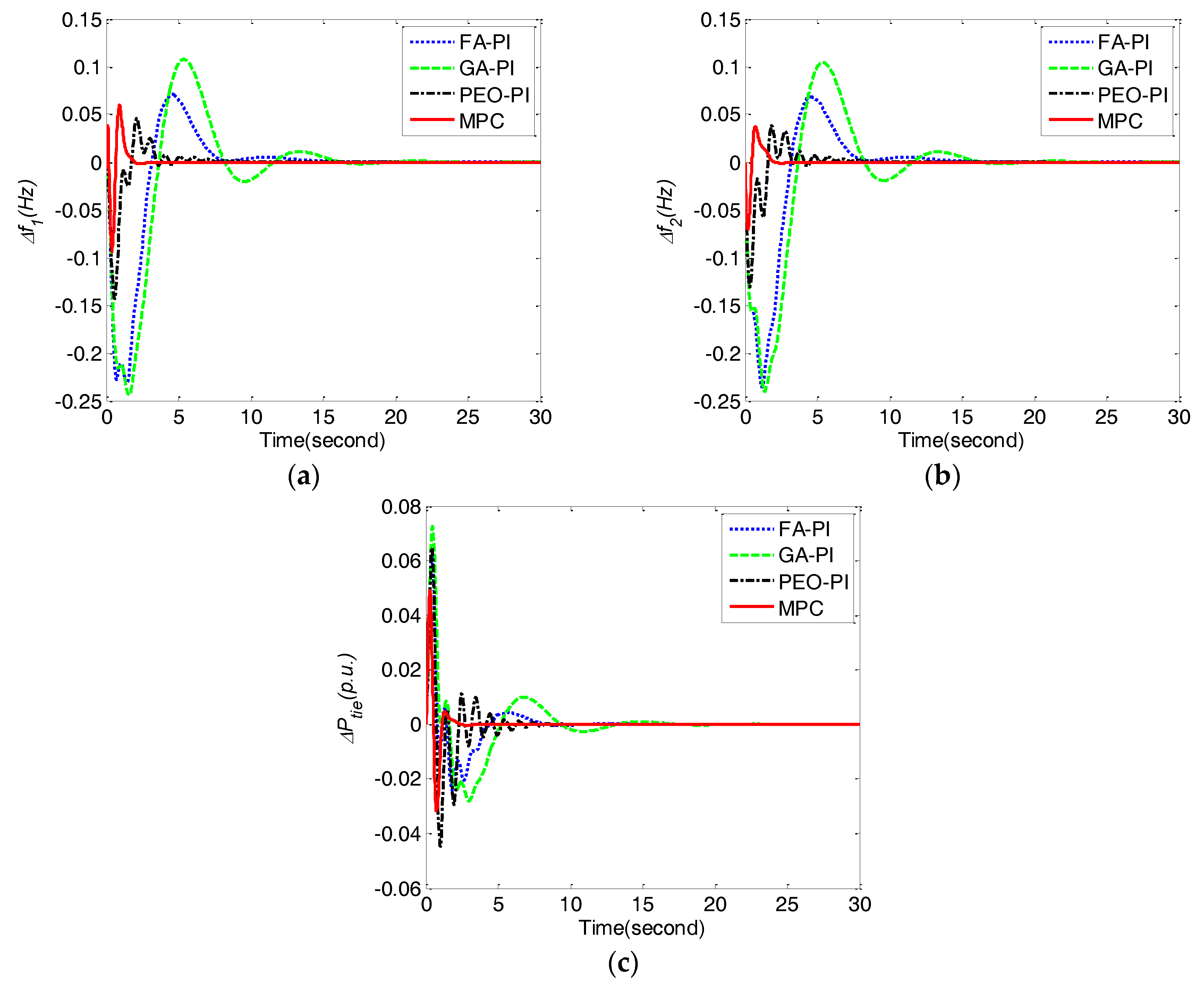 Energies 10 01840 g004