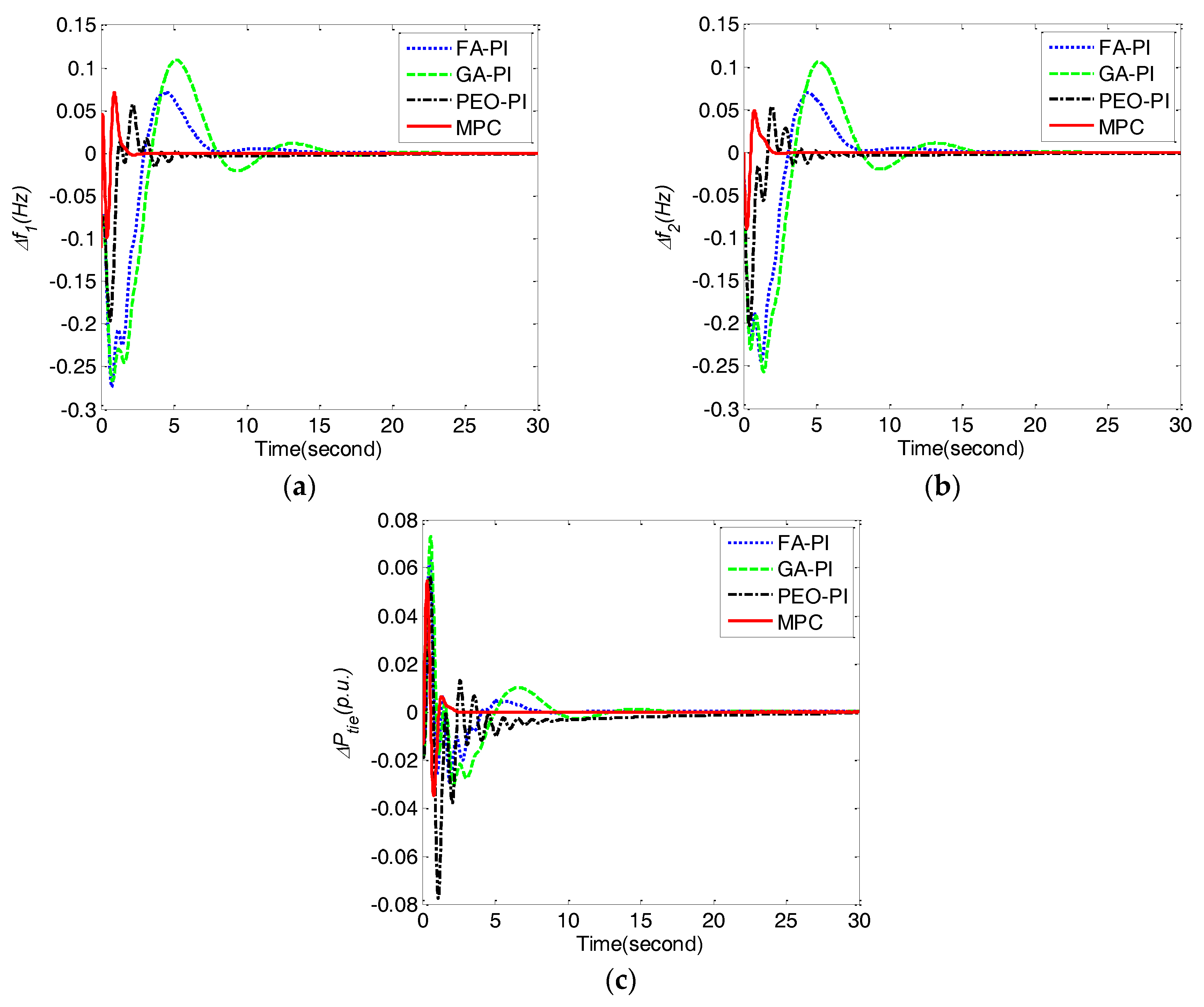 Energies 10 01840 g005