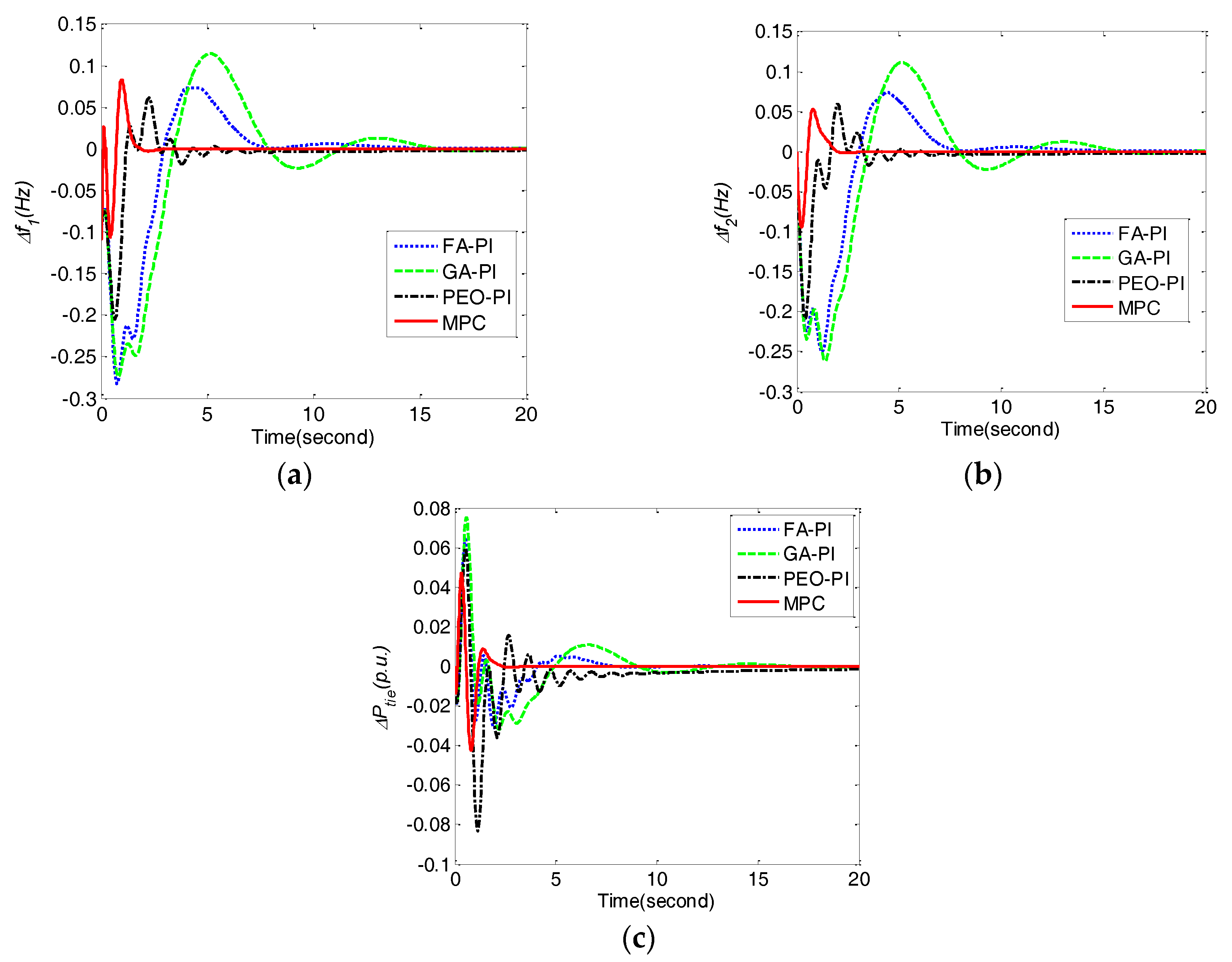 Energies 10 01840 g006