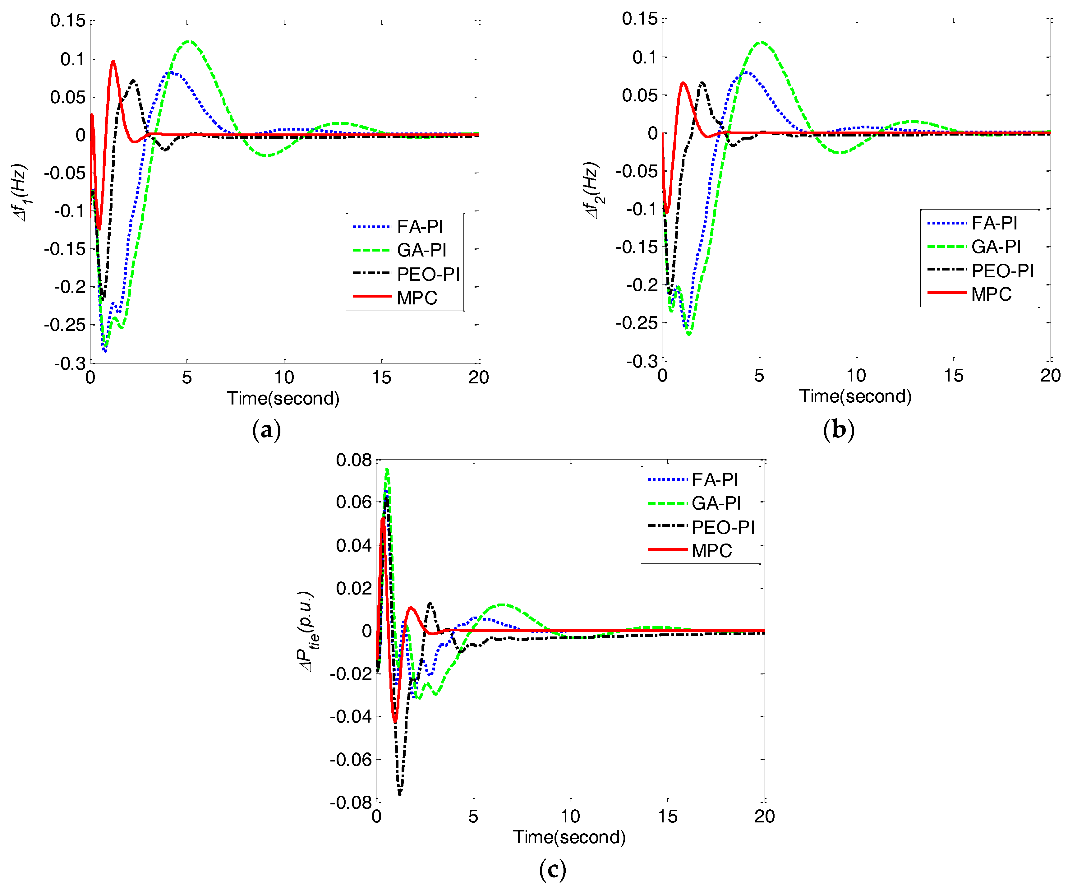 Energies 10 01840 g008