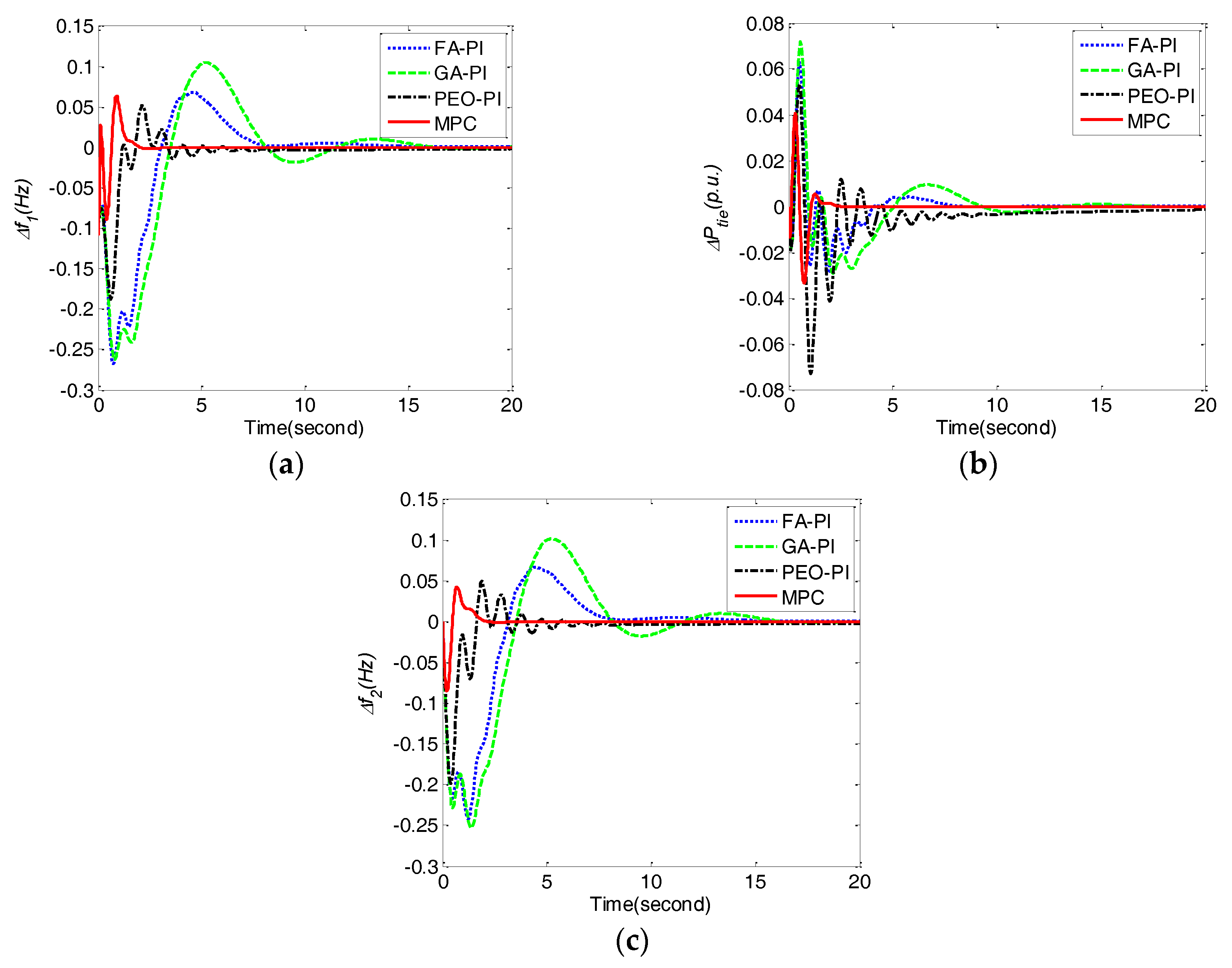 Energies 10 01840 g009