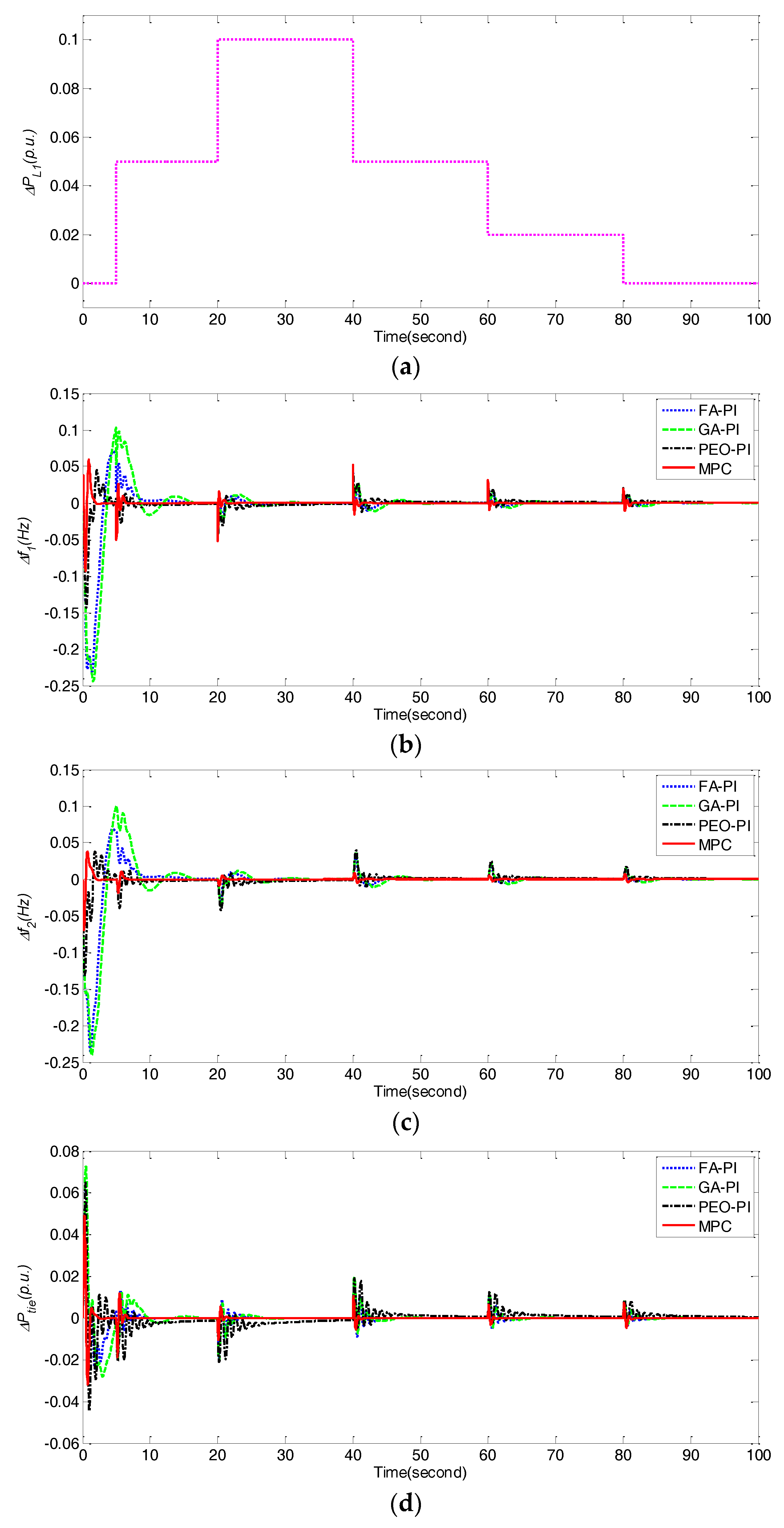 Energies 10 01840 g010a